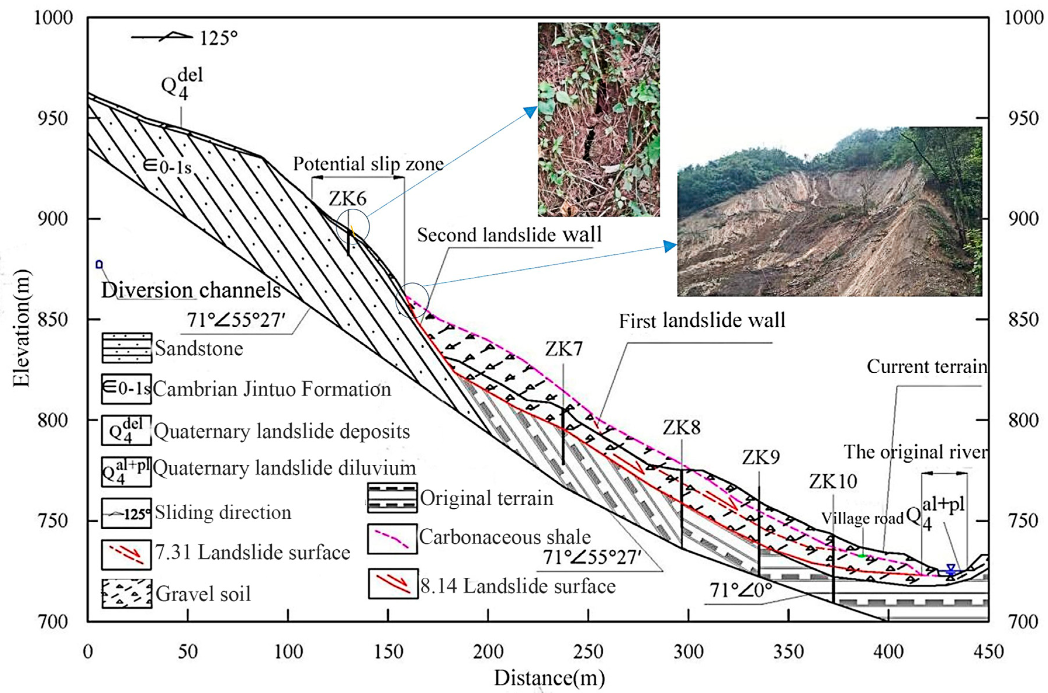 Forests 14 00808 g005 Forests 14 00808 g005