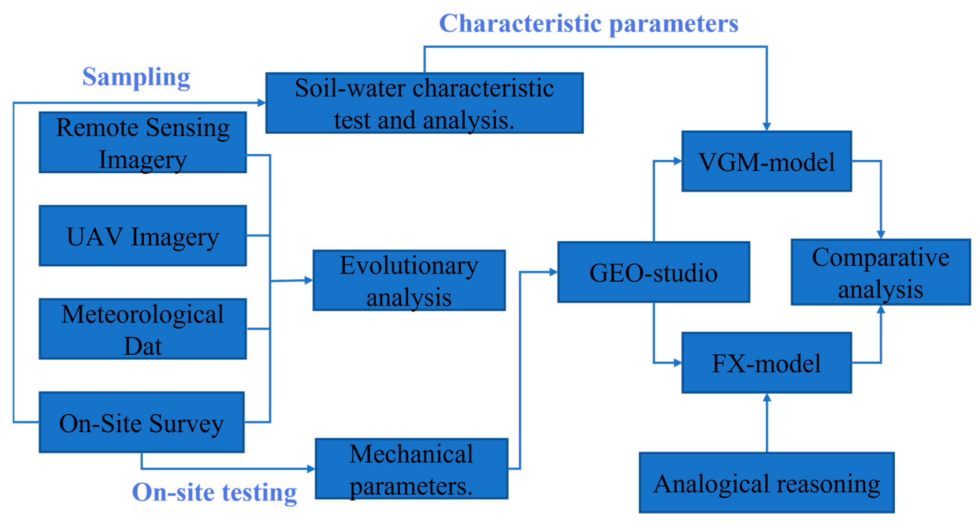 Forests 14 00808 g006 Forests 14 00808 g006