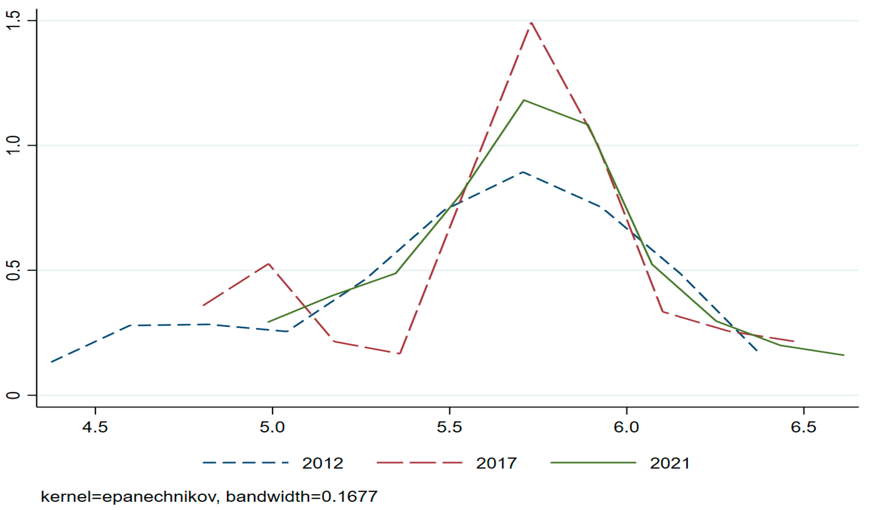 Forests 14 00812 g001