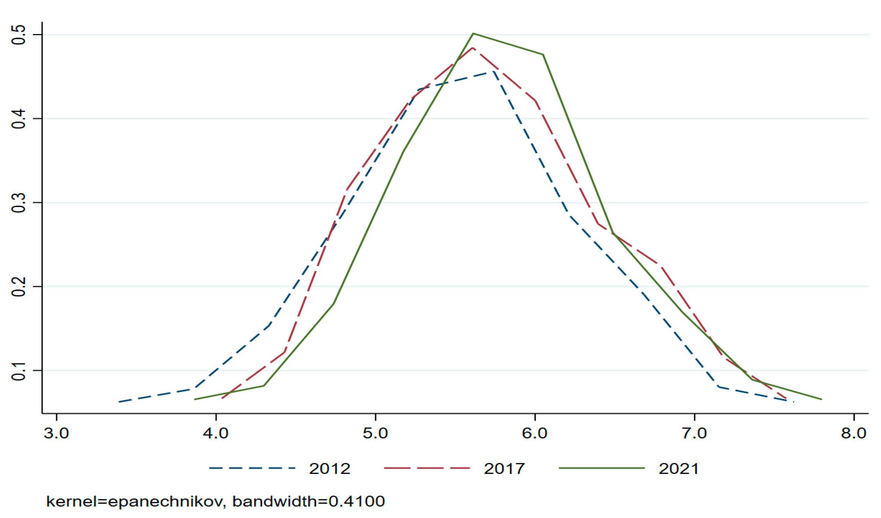 Forests 14 00812 g002