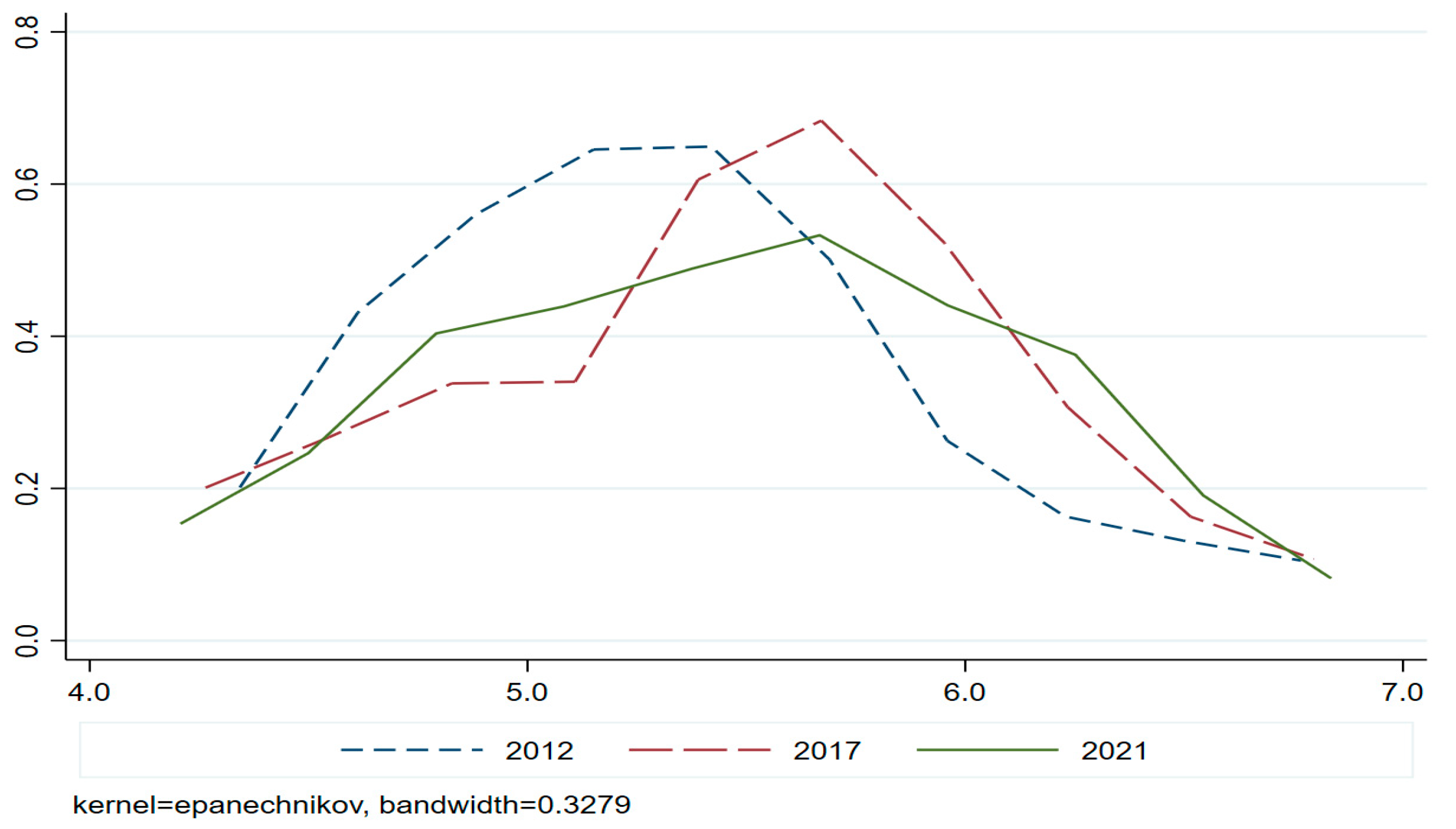 Forests 14 00812 g003