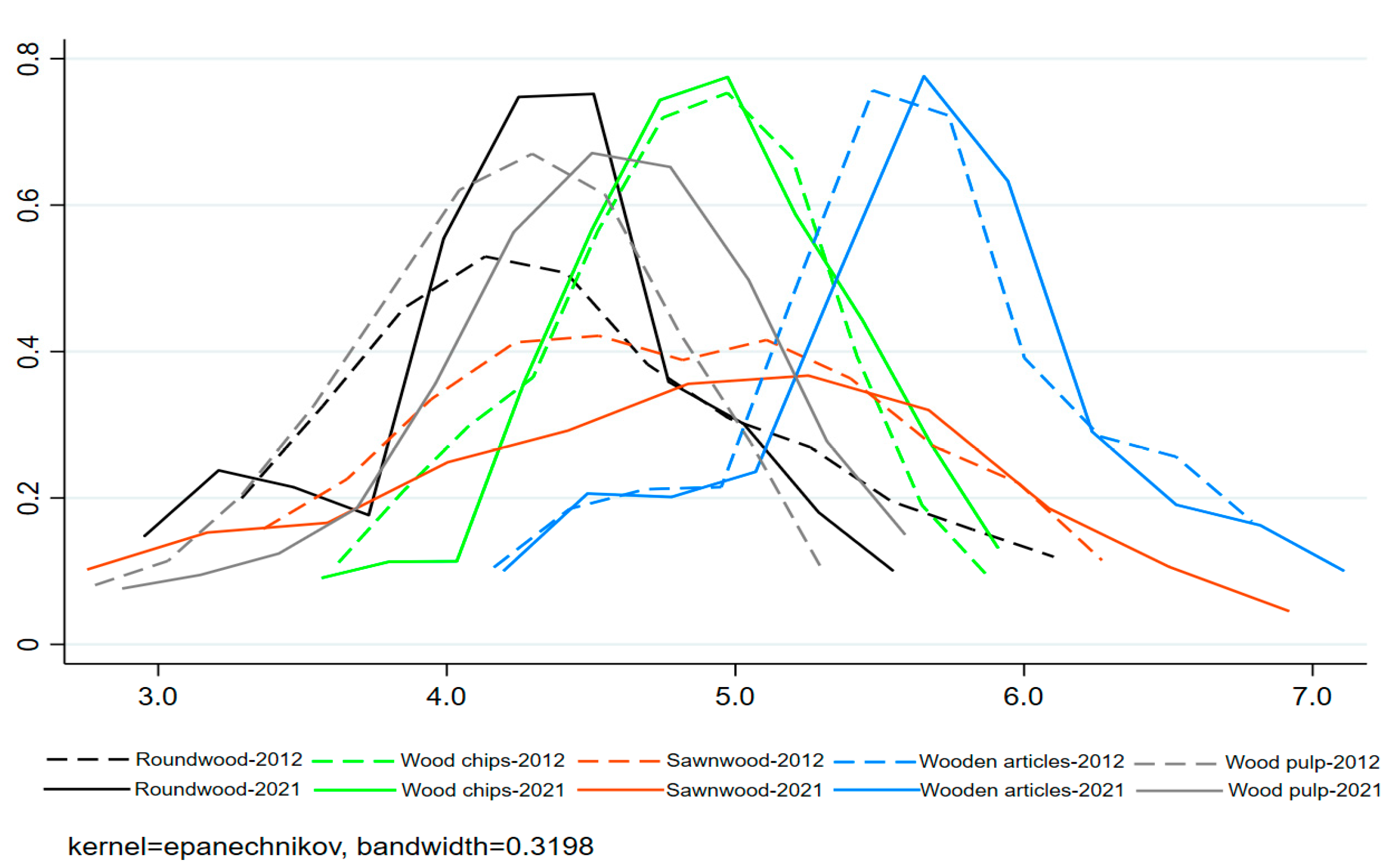 Forests 14 00812 g004