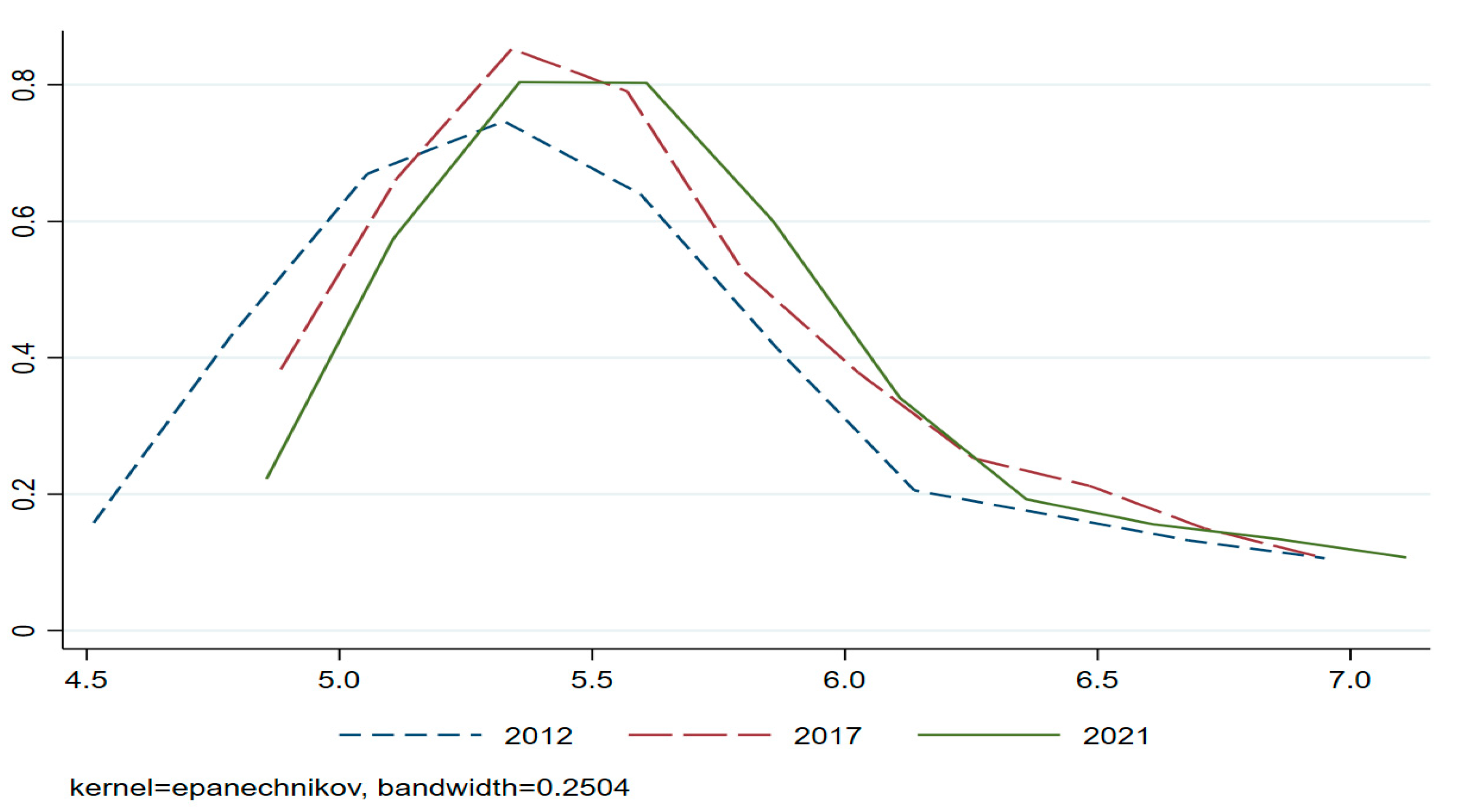 Forests 14 00812 g005
