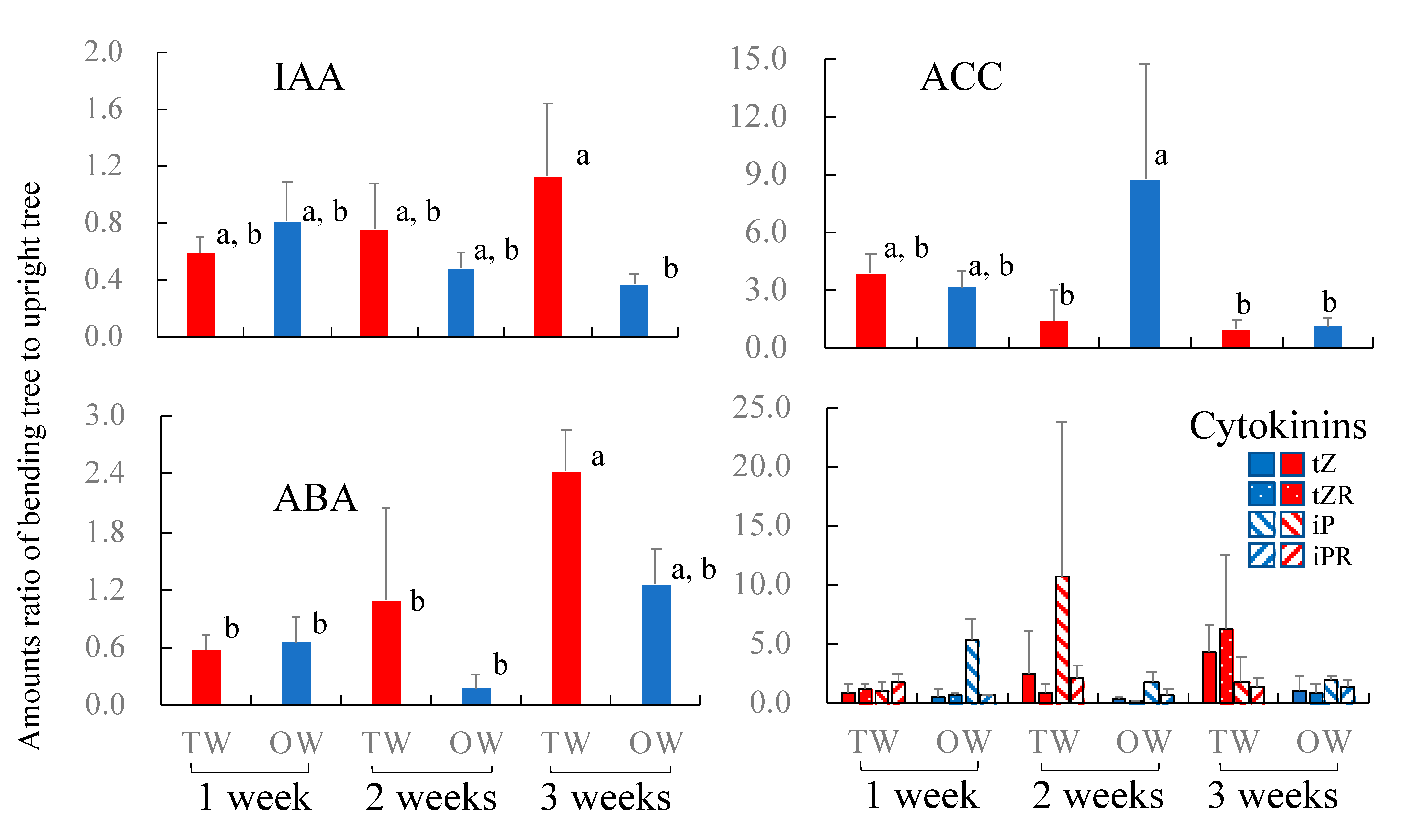 Forests 14 00813 g002 Forests 14 00813 g002