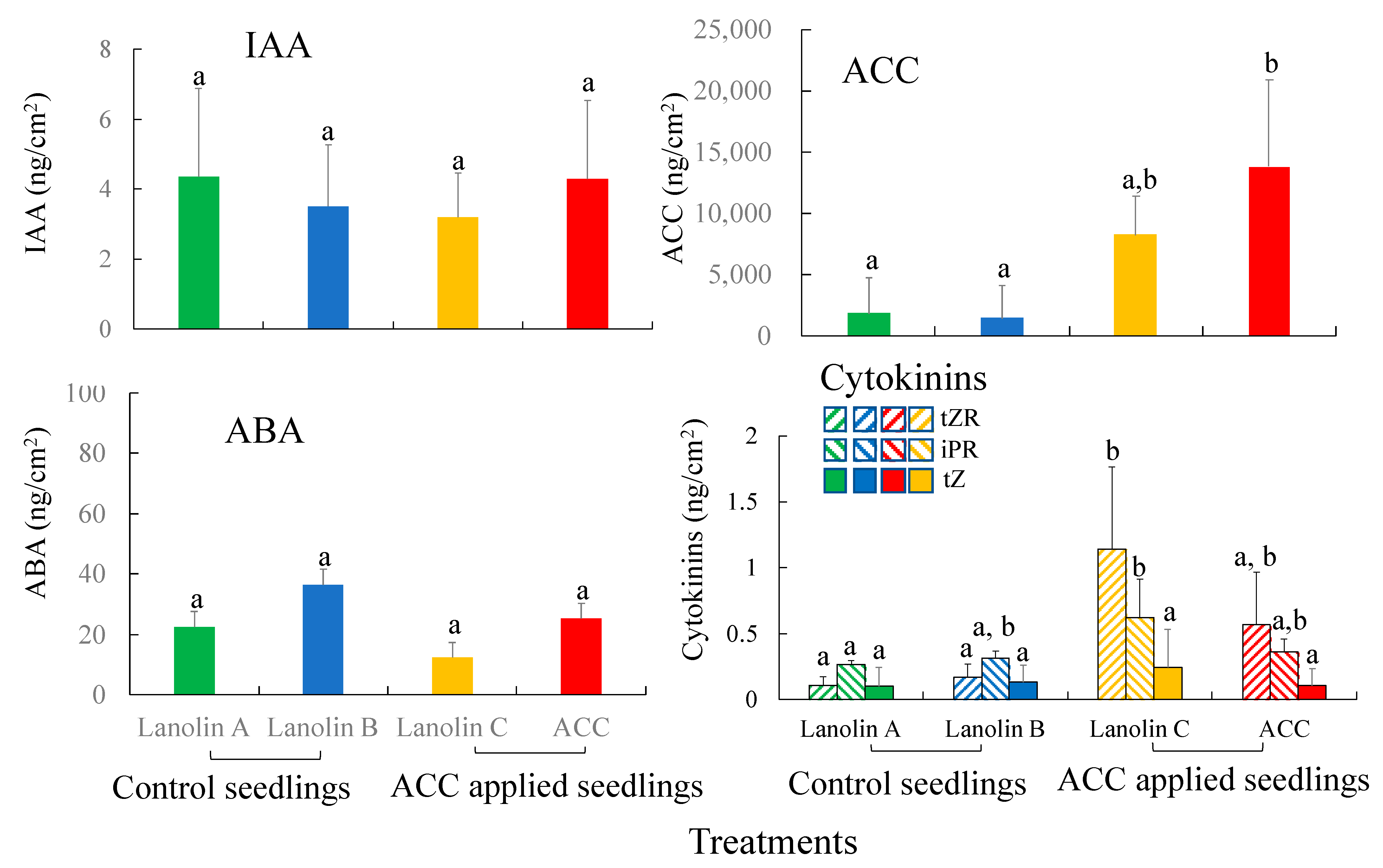 Forests 14 00813 g006 Forests 14 00813 g006