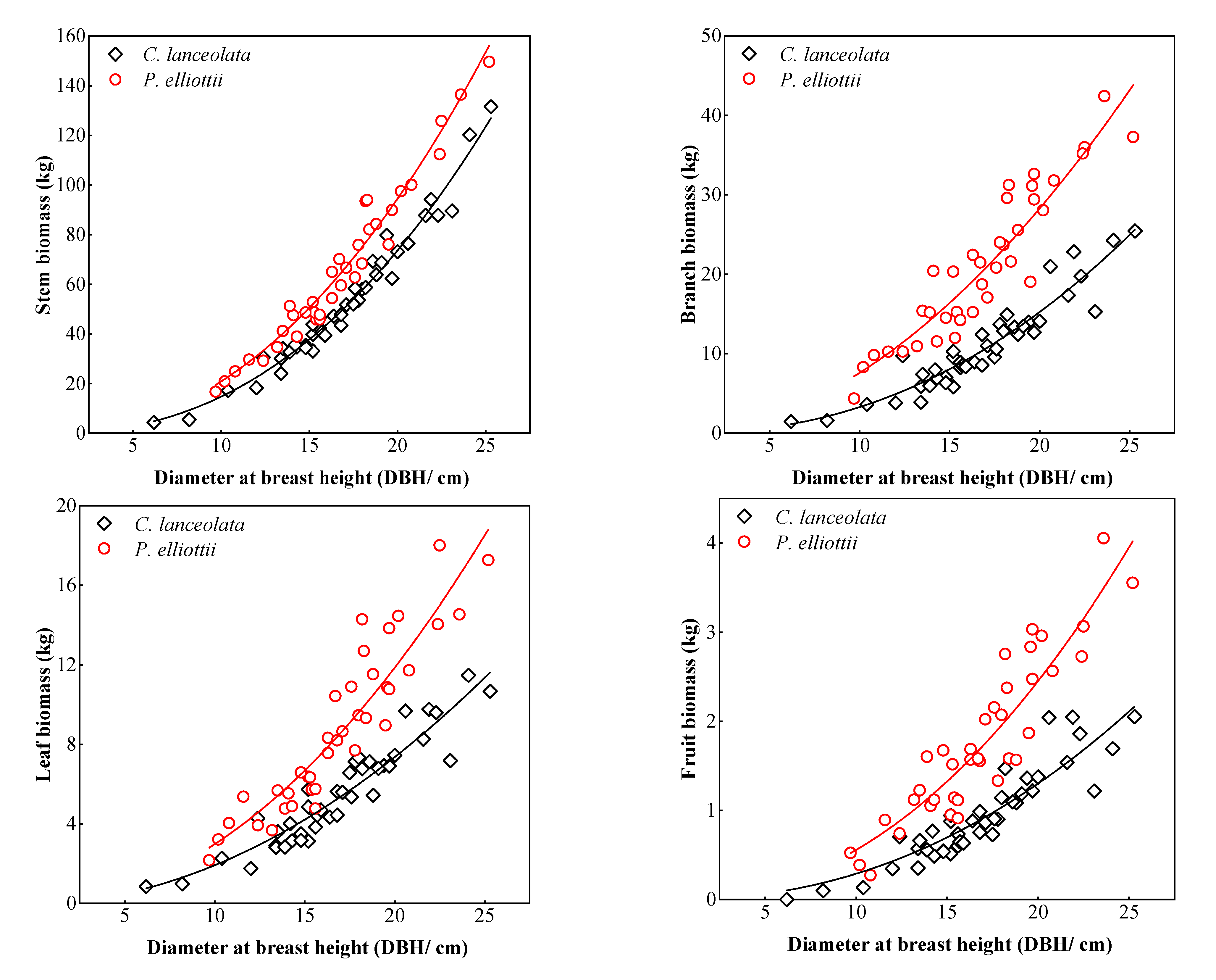 Forests 14 00814 g002a