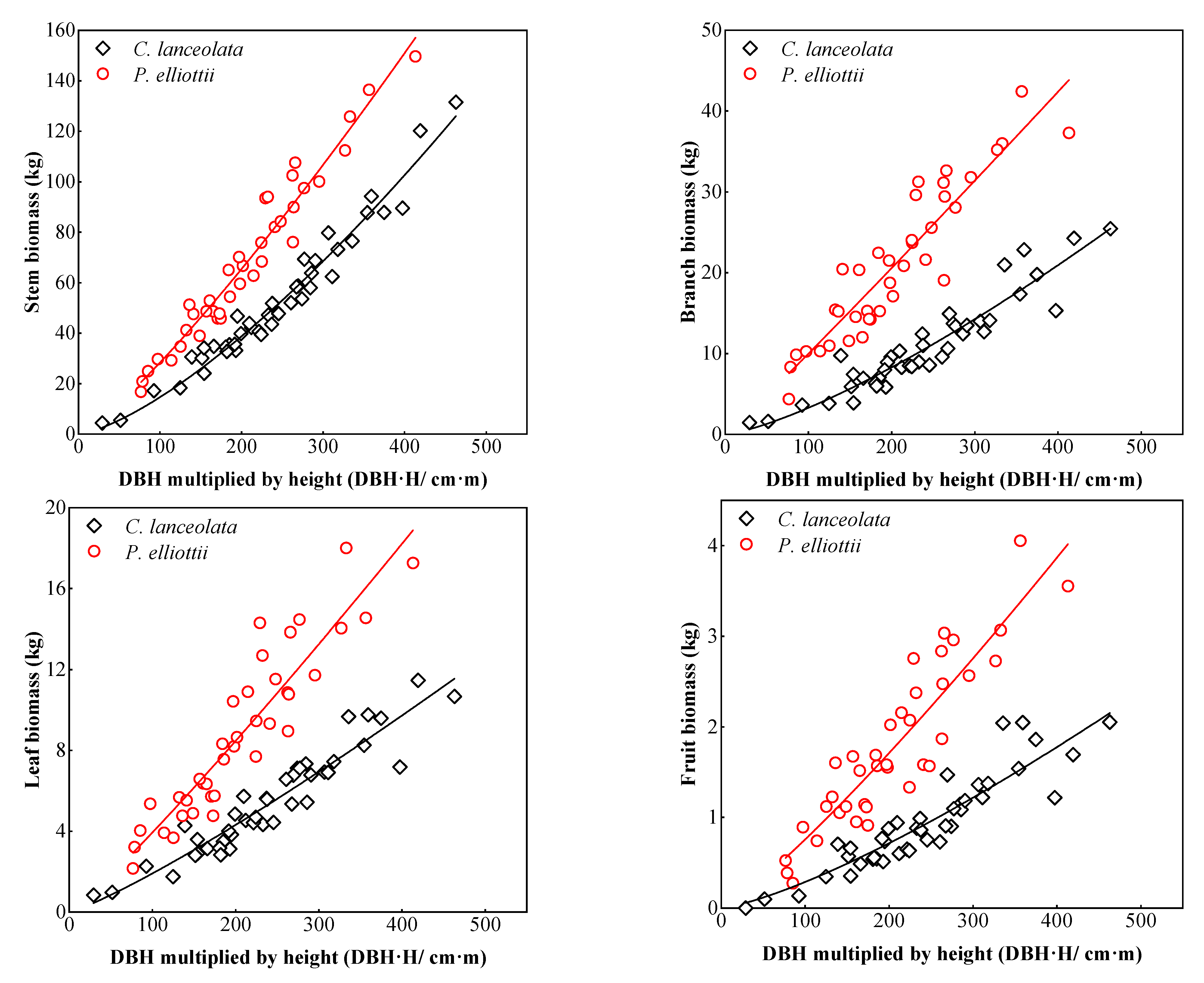 Forests 14 00814 g003a
