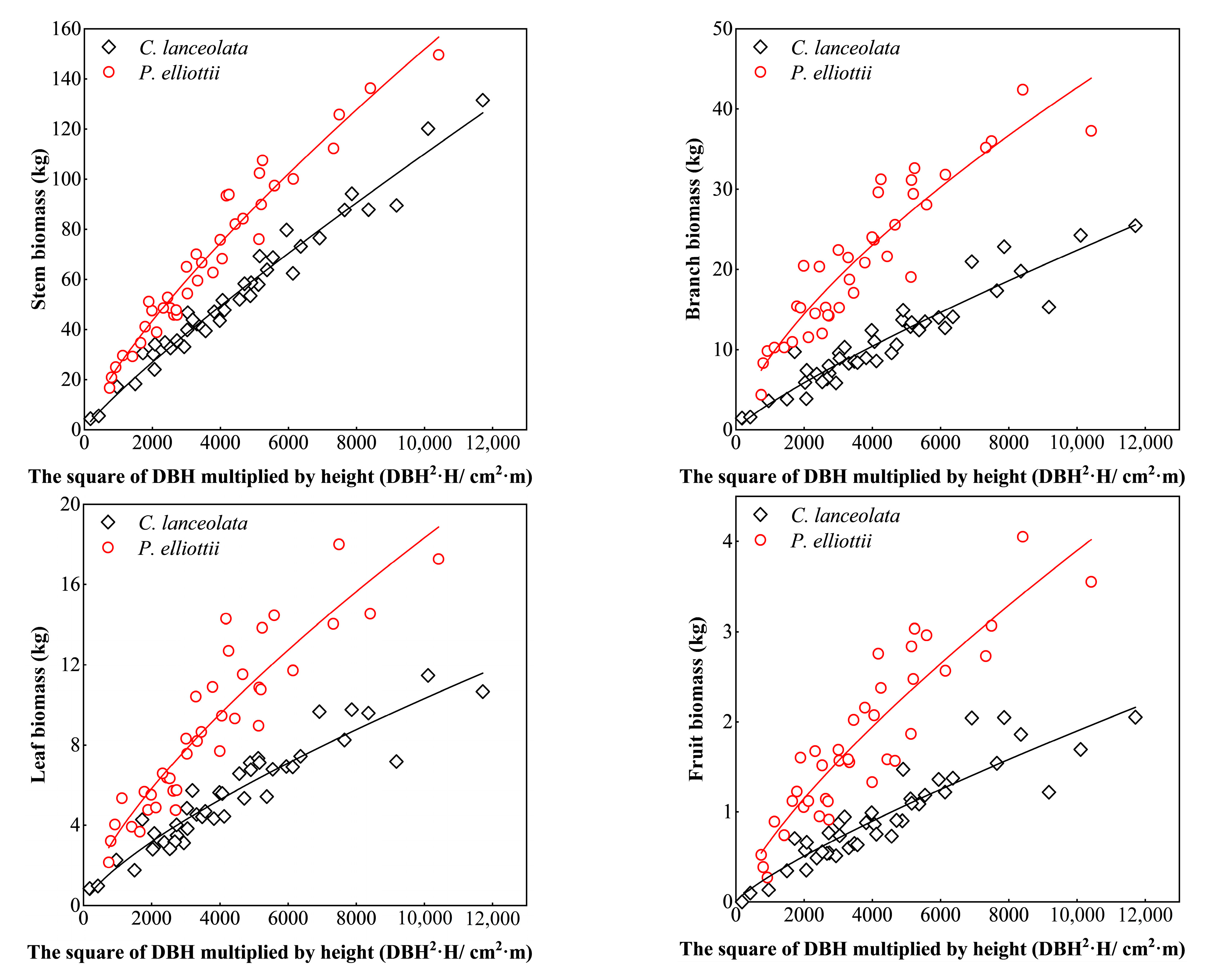 Forests 14 00814 g004a