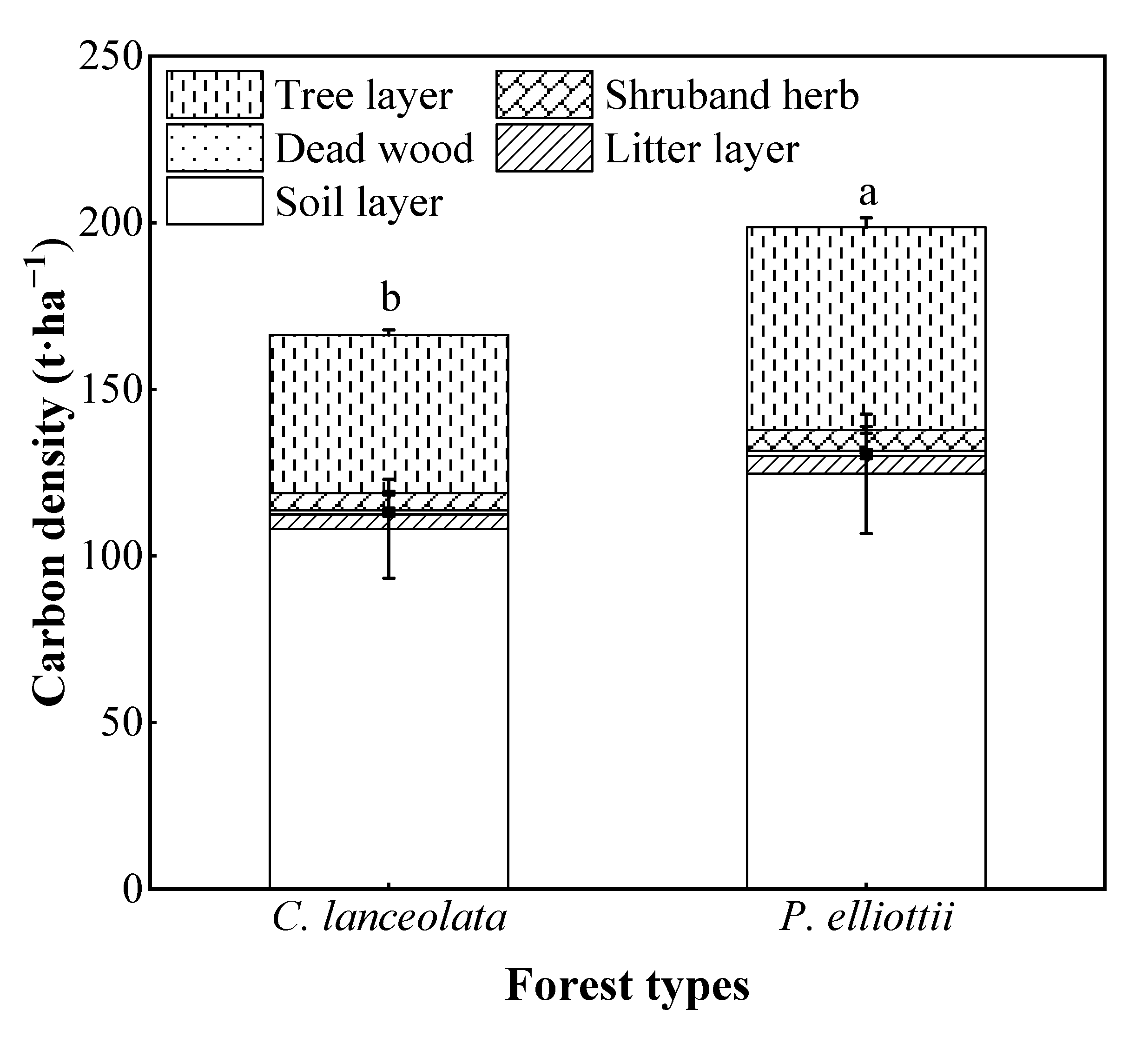 Forests 14 00814 g005