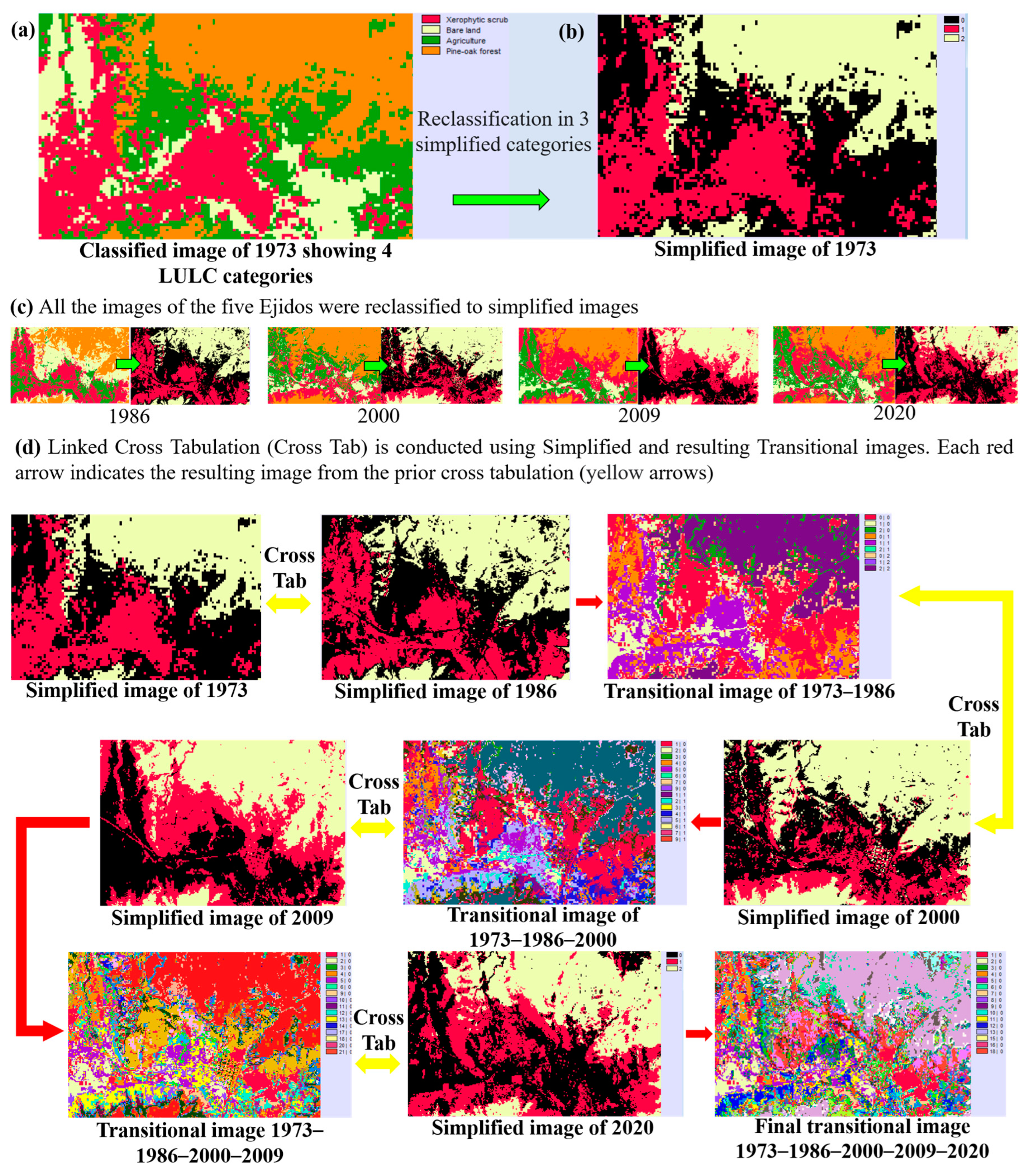 Forests 14 00815 g002 Forests 14 00815 g002