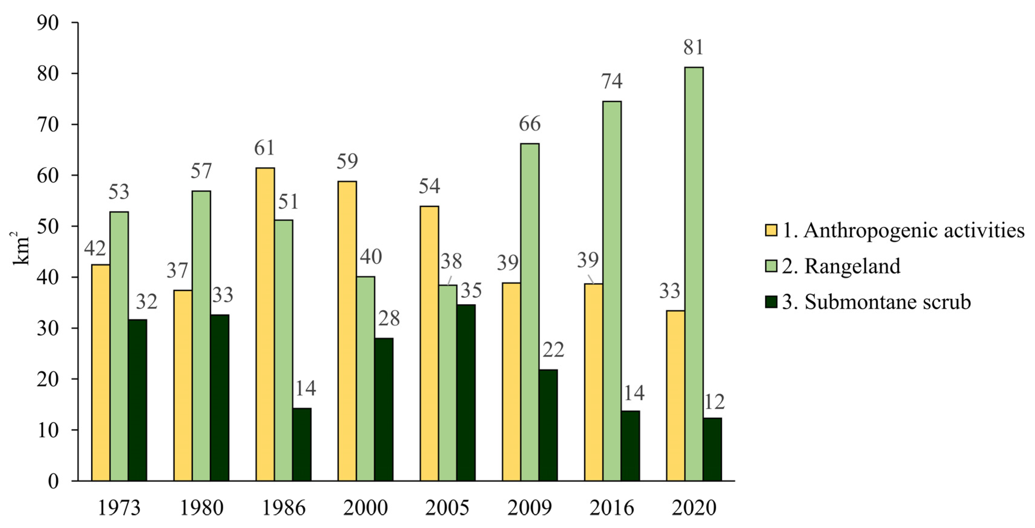 Forests 14 00815 g003 Forests 14 00815 g003