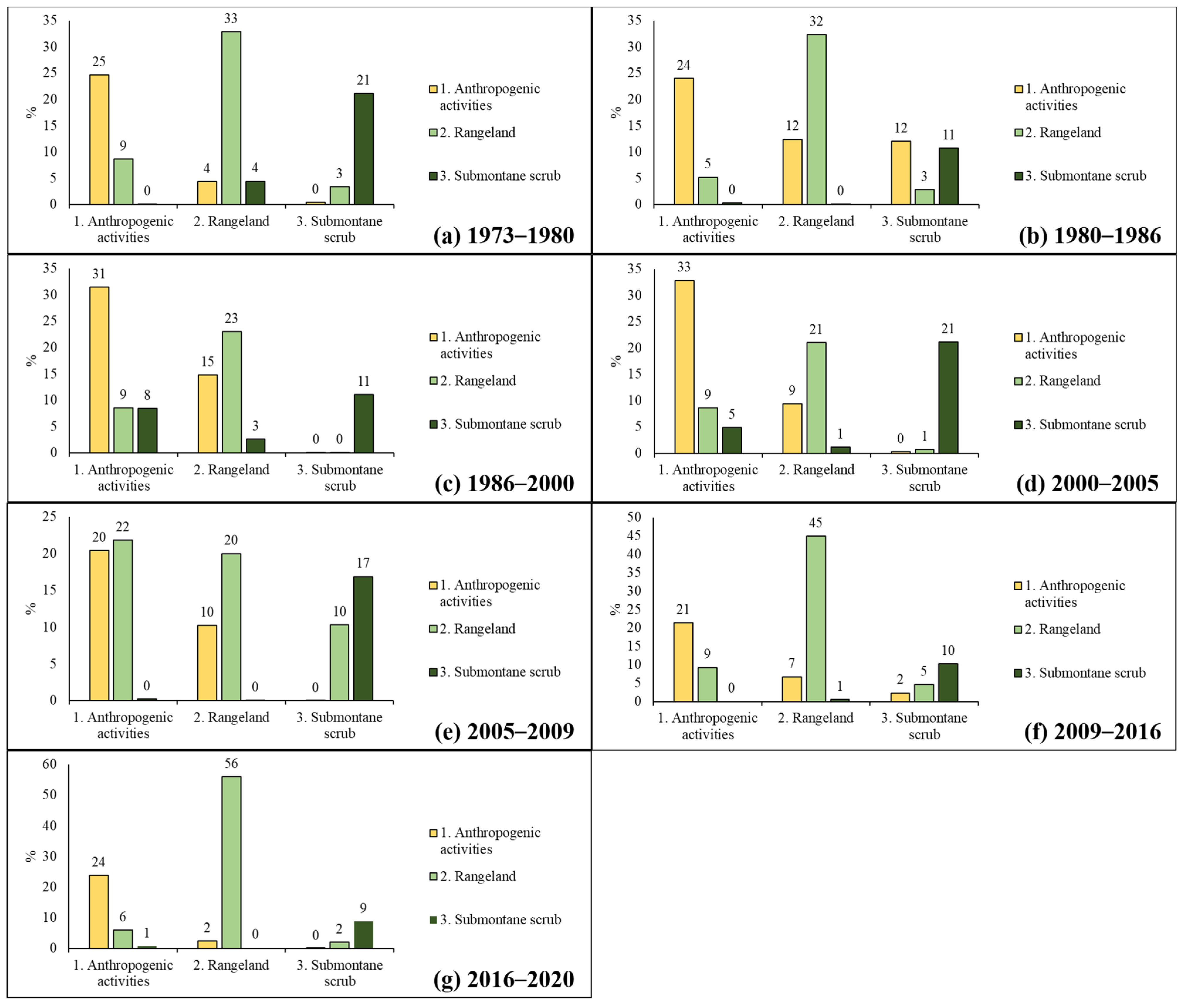 Forests 14 00815 g004 Forests 14 00815 g004