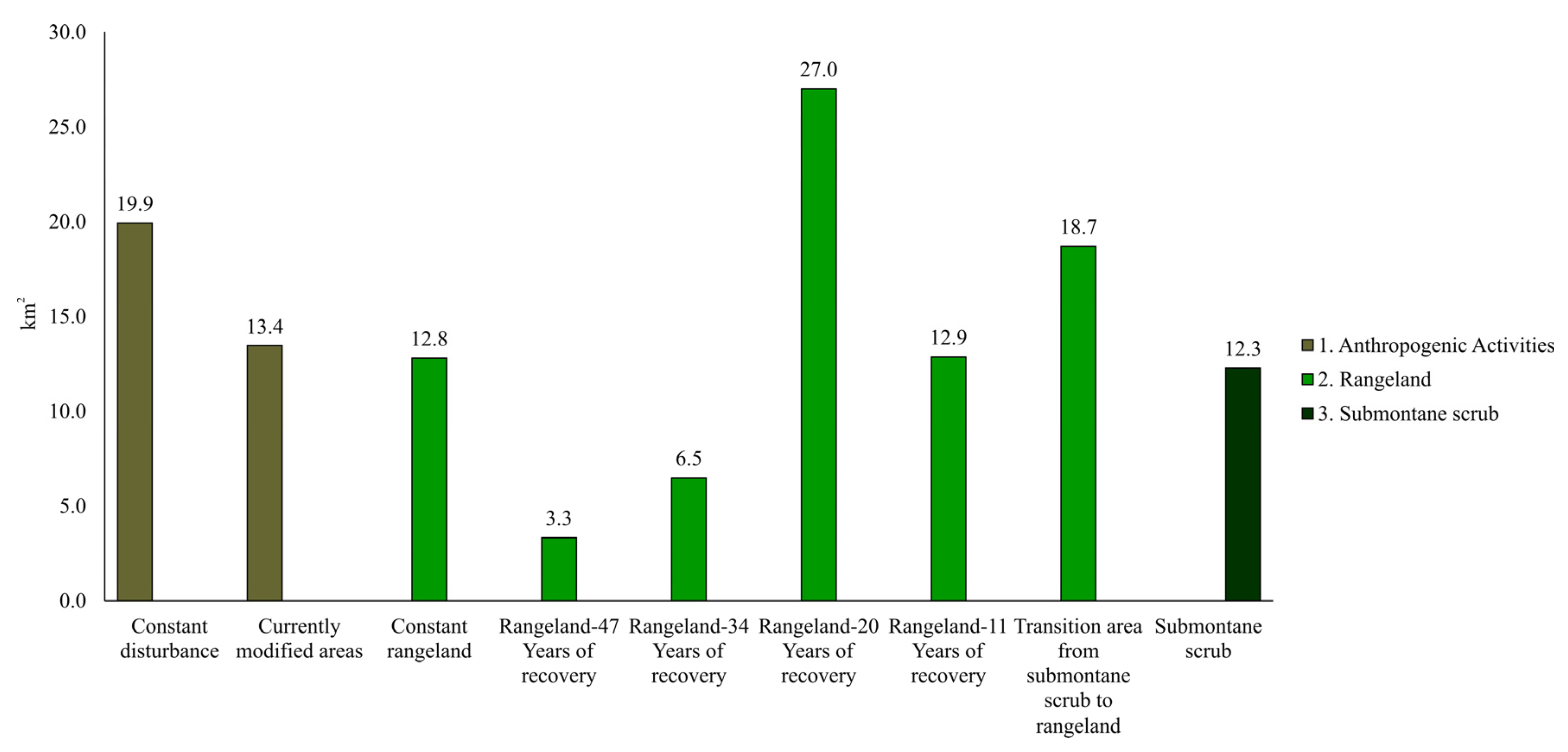 Forests 14 00815 g005 Forests 14 00815 g005