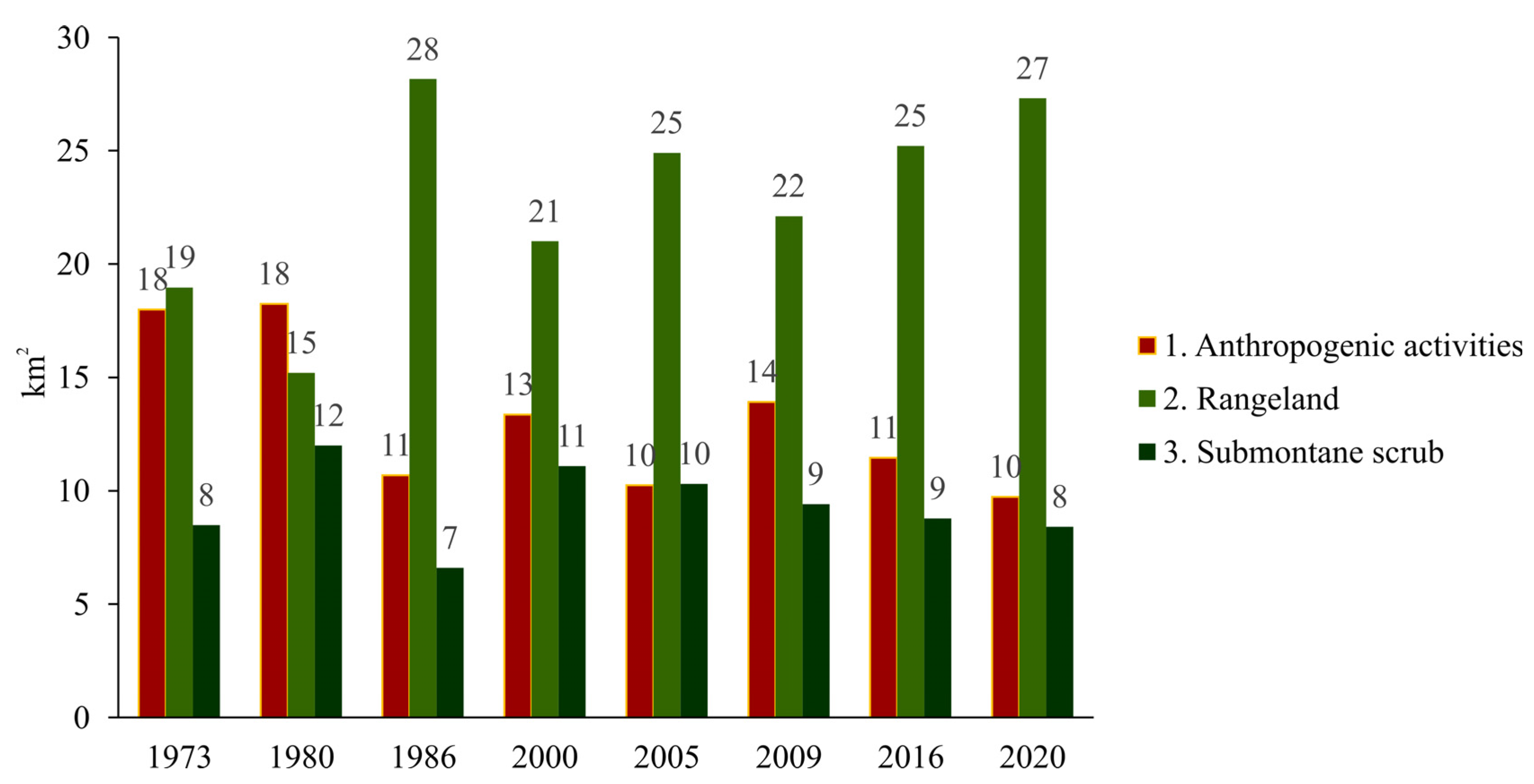 Forests 14 00815 g007 Forests 14 00815 g007