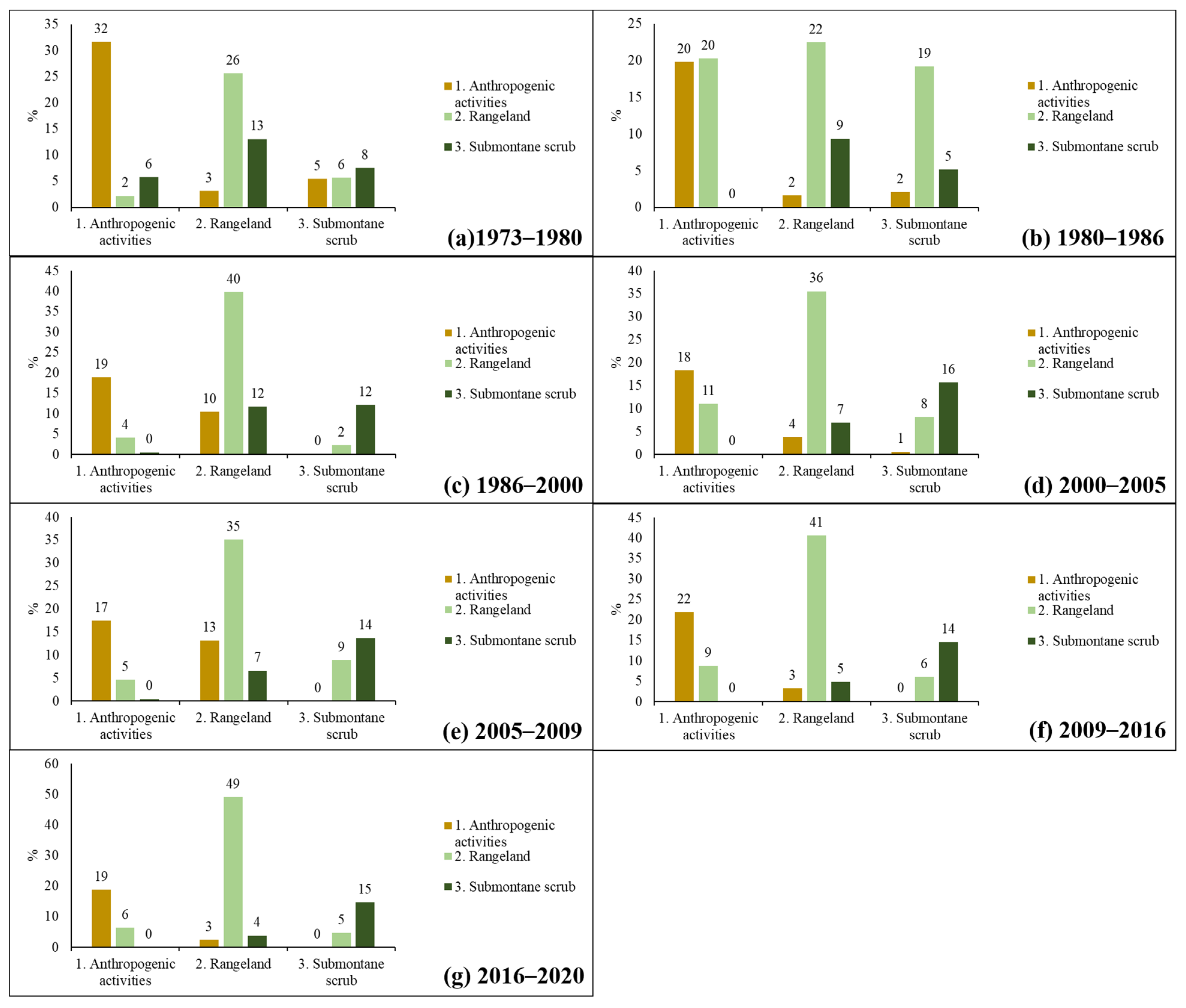 Forests 14 00815 g008 Forests 14 00815 g008