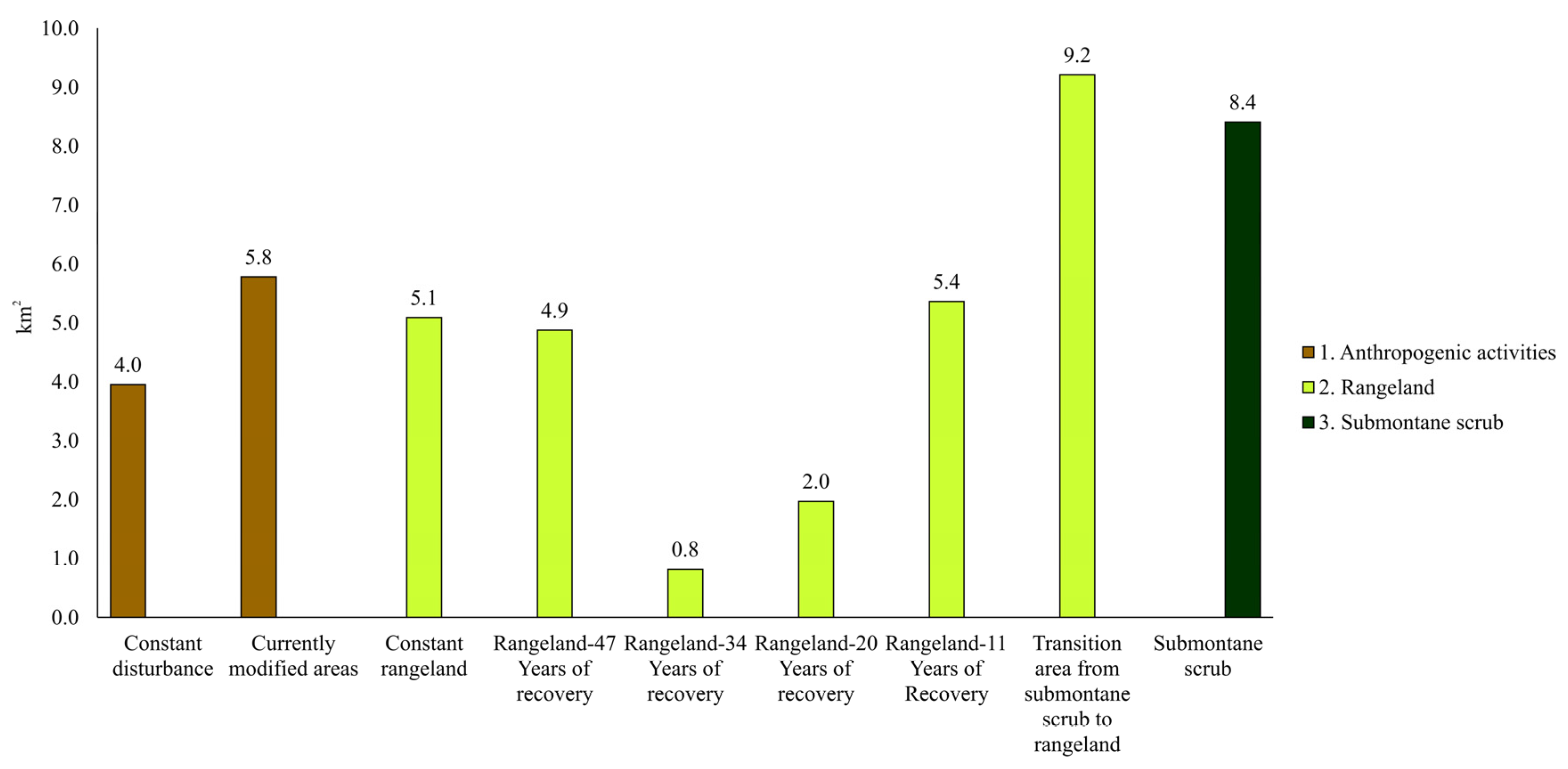 Forests 14 00815 g009 Forests 14 00815 g009