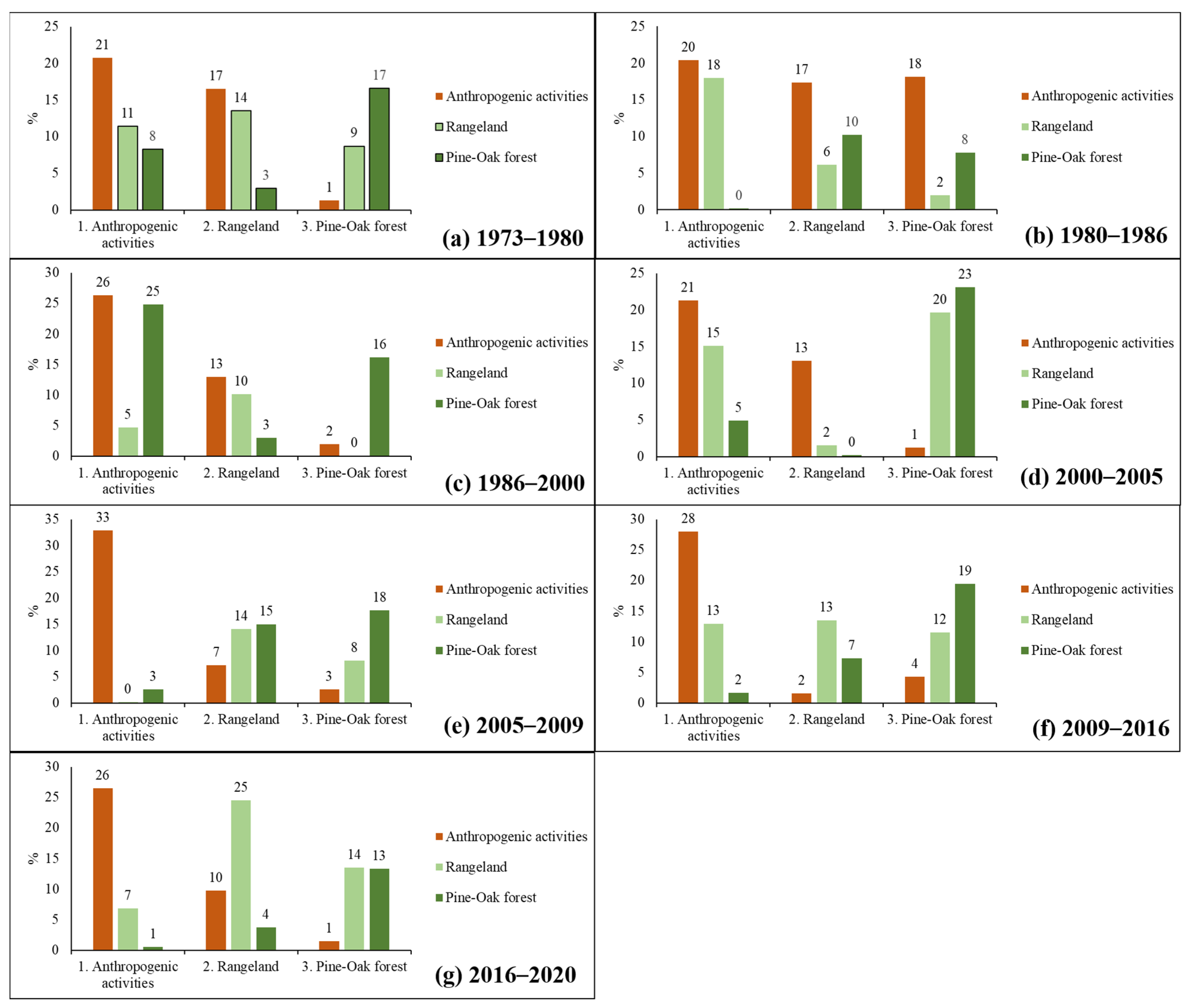 Forests 14 00815 g016 Forests 14 00815 g016