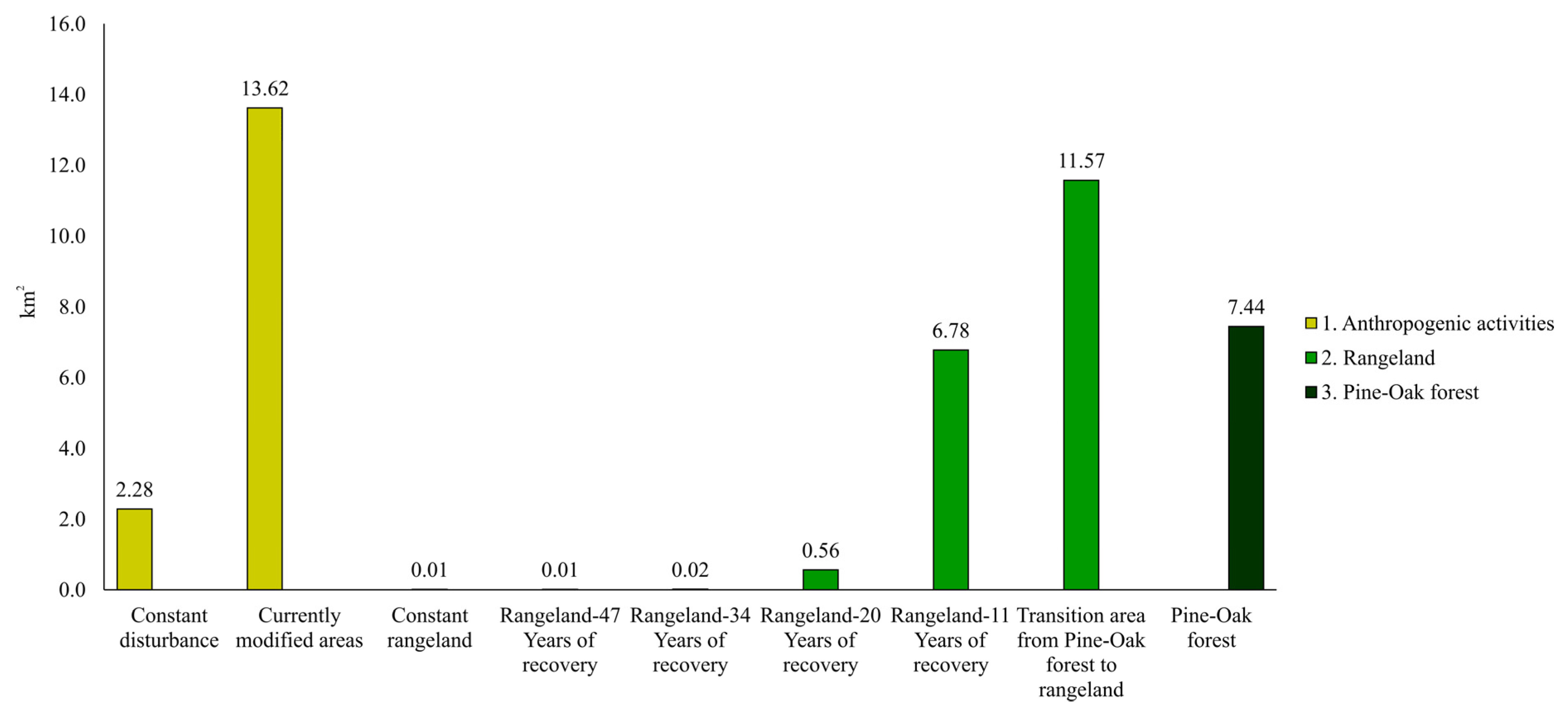 Forests 14 00815 g017 Forests 14 00815 g017