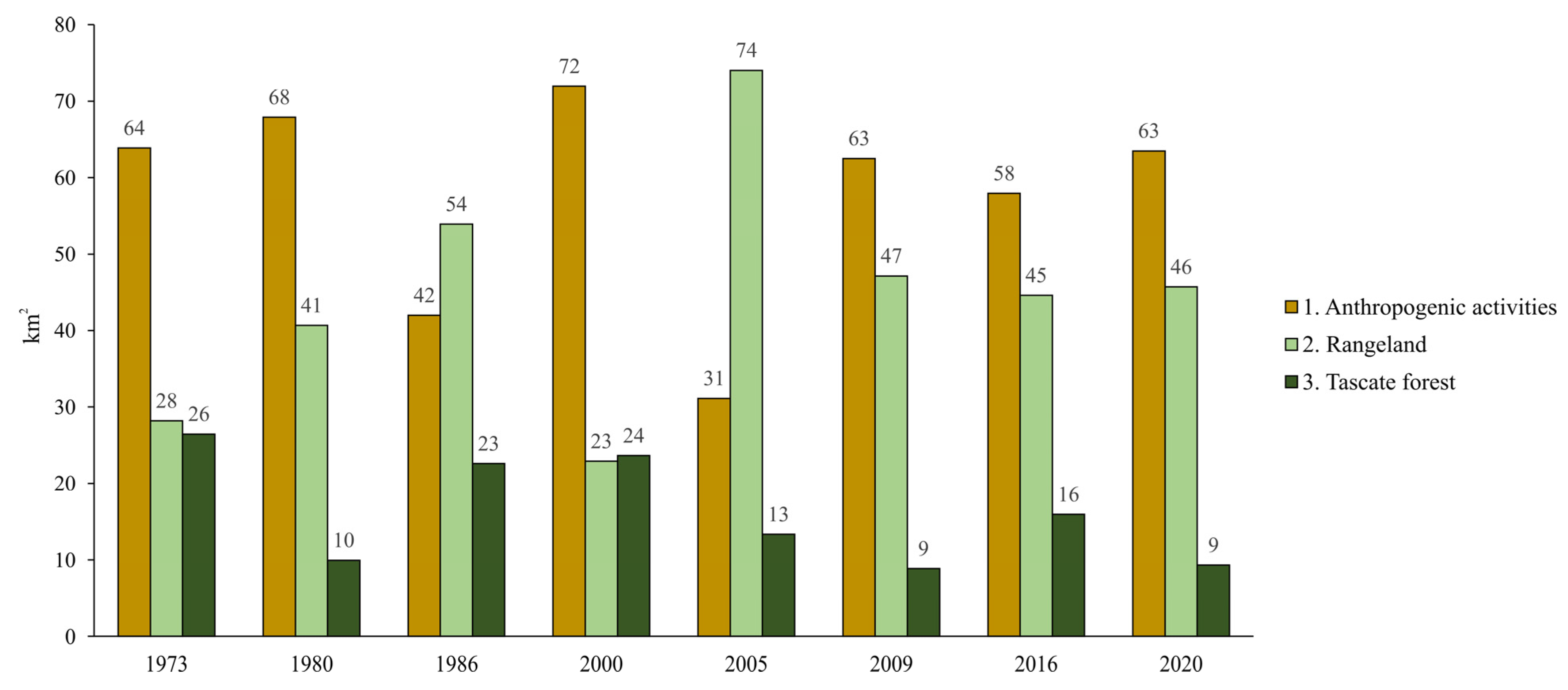 Forests 14 00815 g019 Forests 14 00815 g019