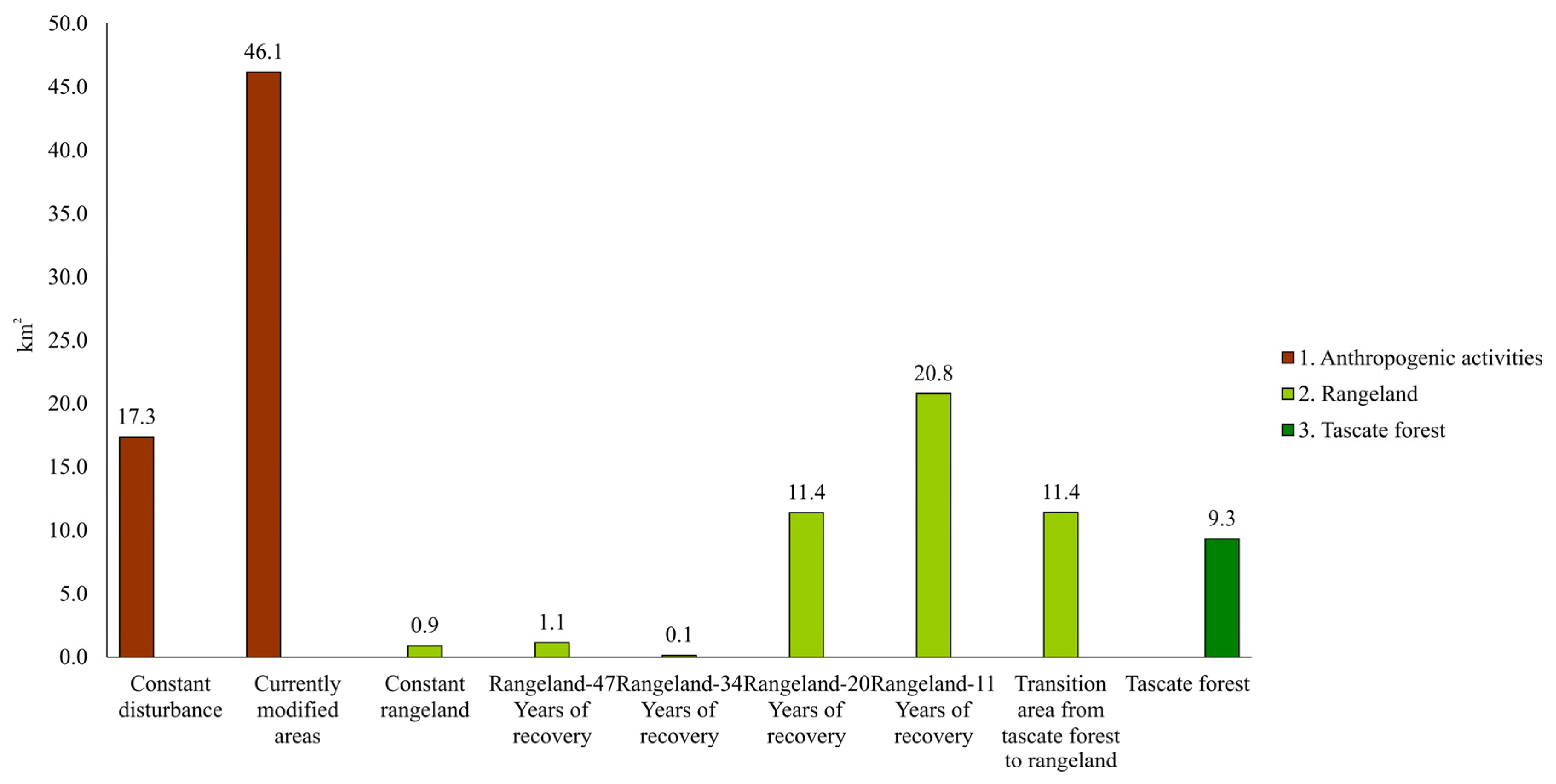 Forests 14 00815 g021 Forests 14 00815 g021