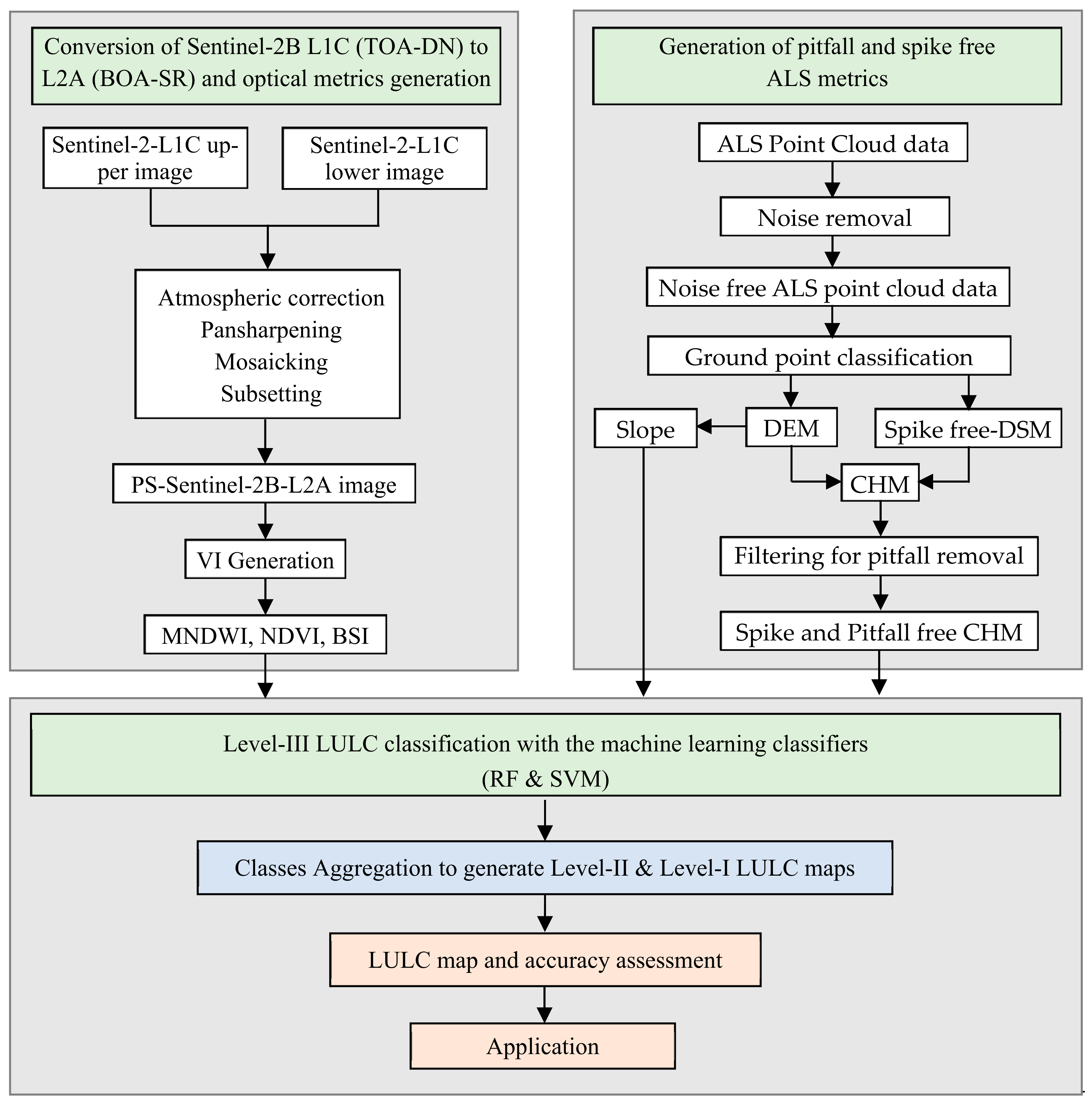 Forests 14 00816 g002