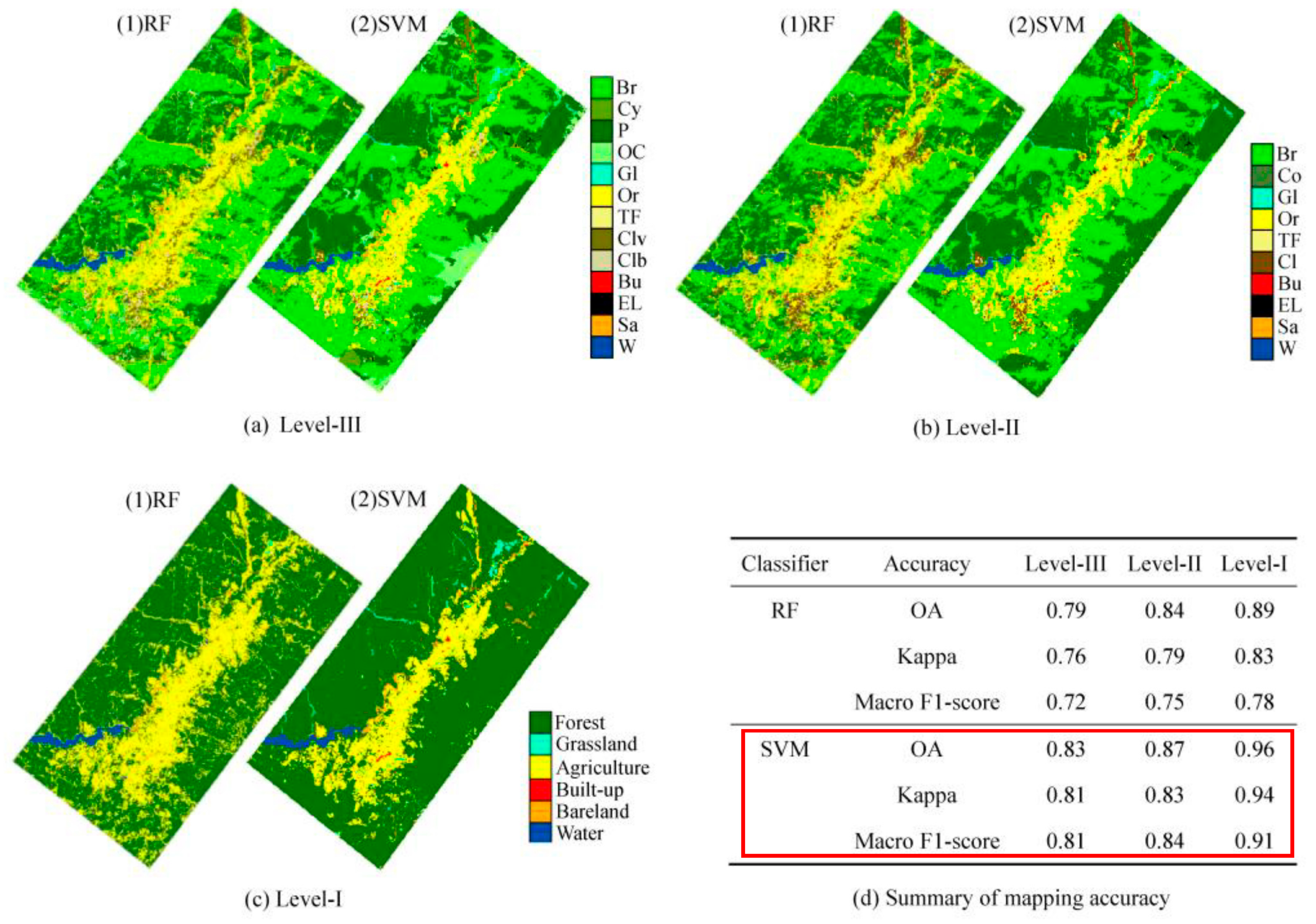 Forests 14 00816 g007