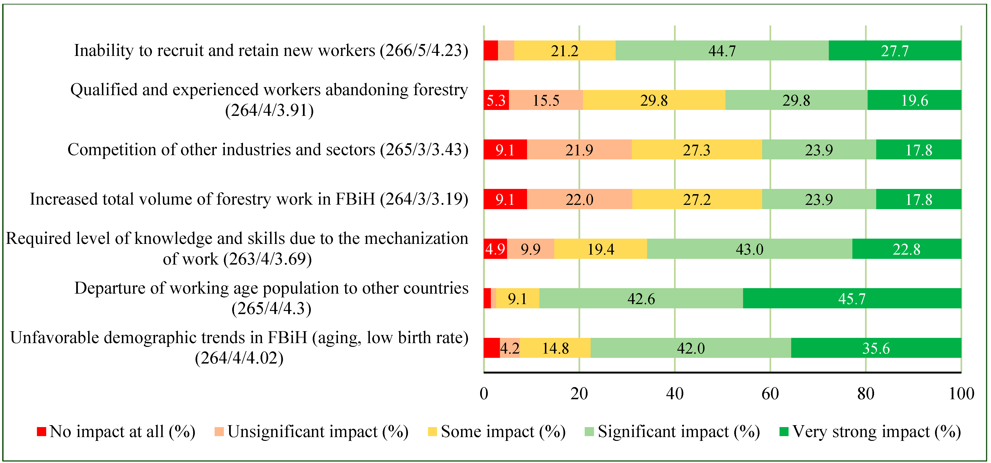 Forests 14 00817 g002