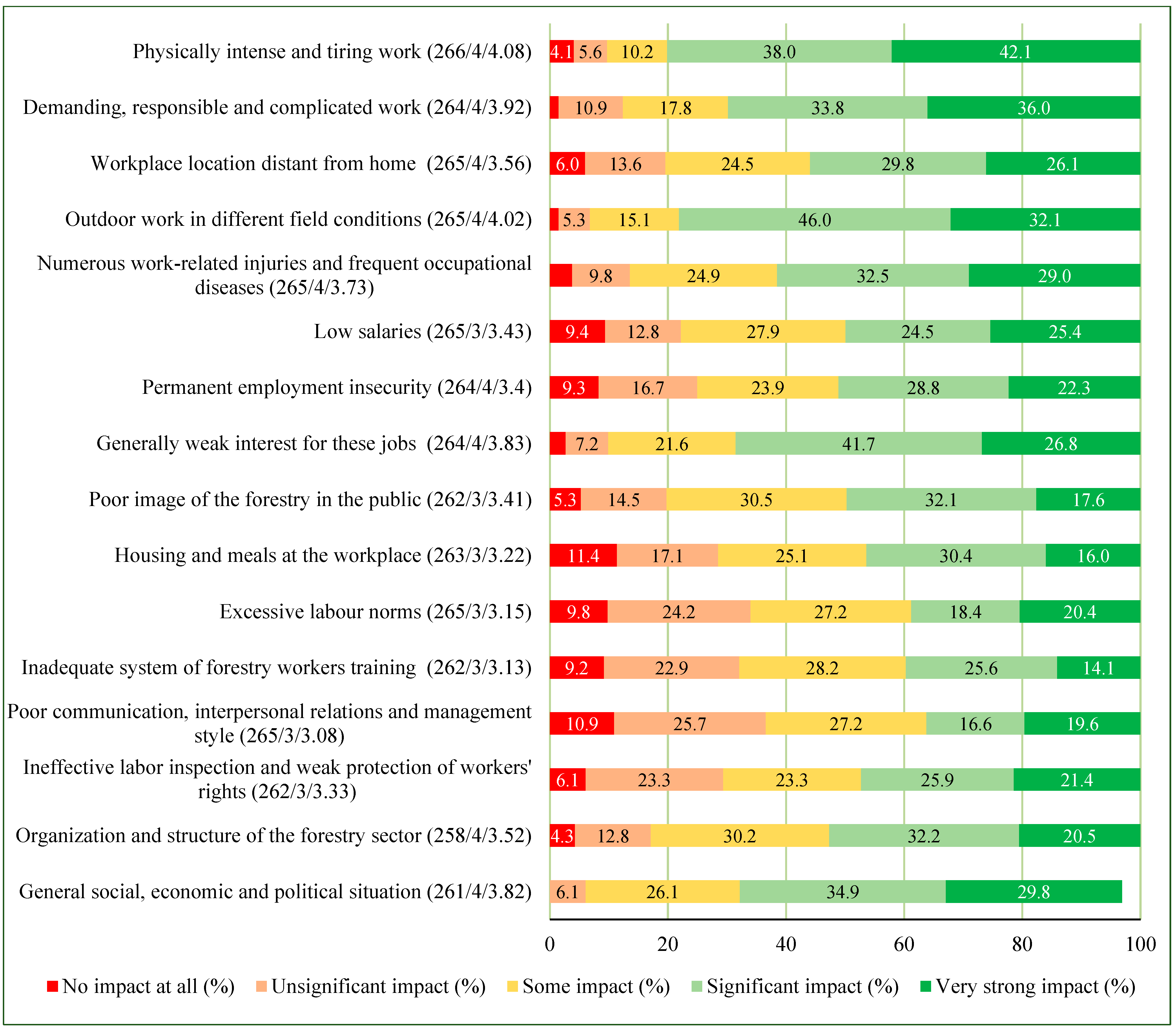 Forests 14 00817 g003