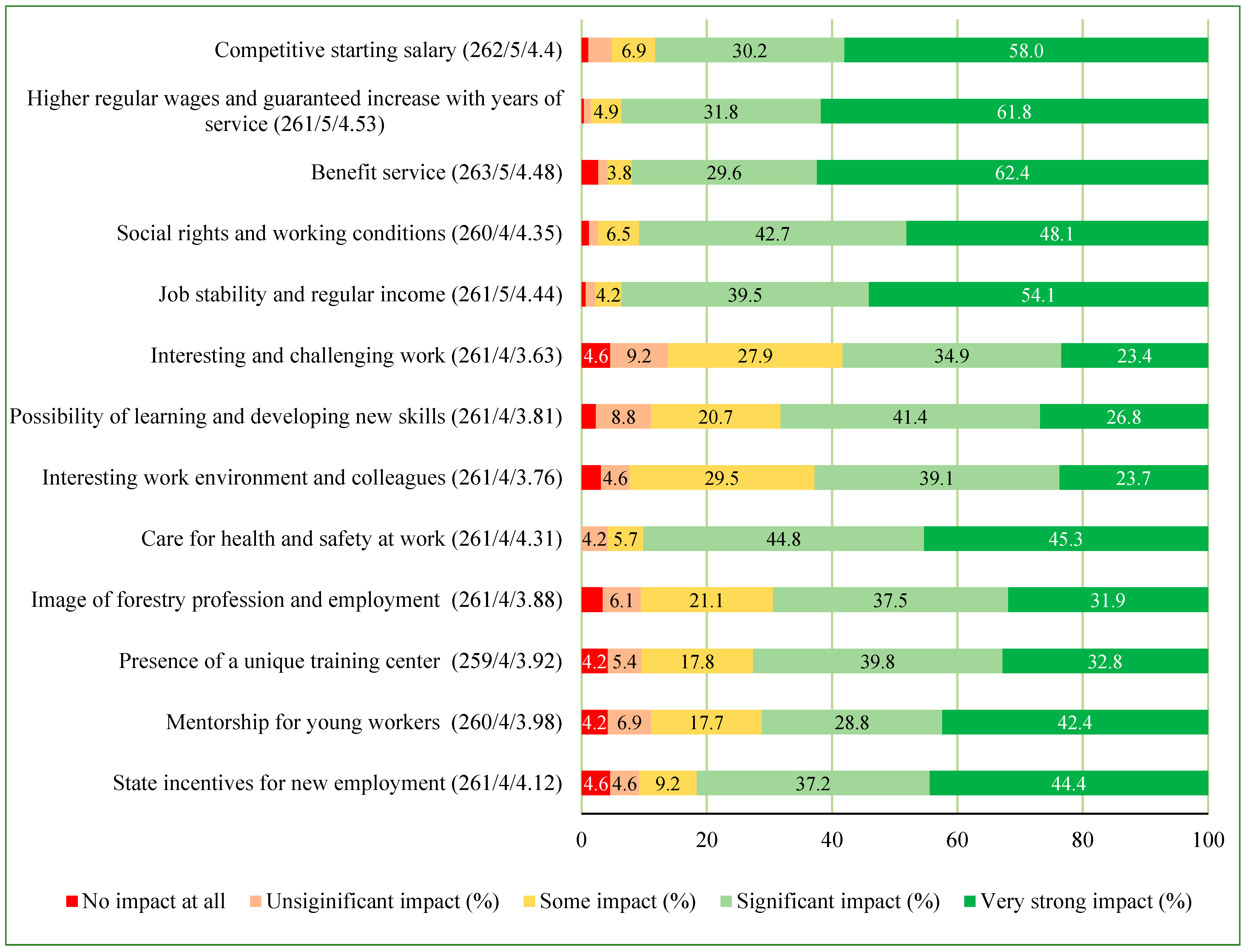 Forests 14 00817 g004