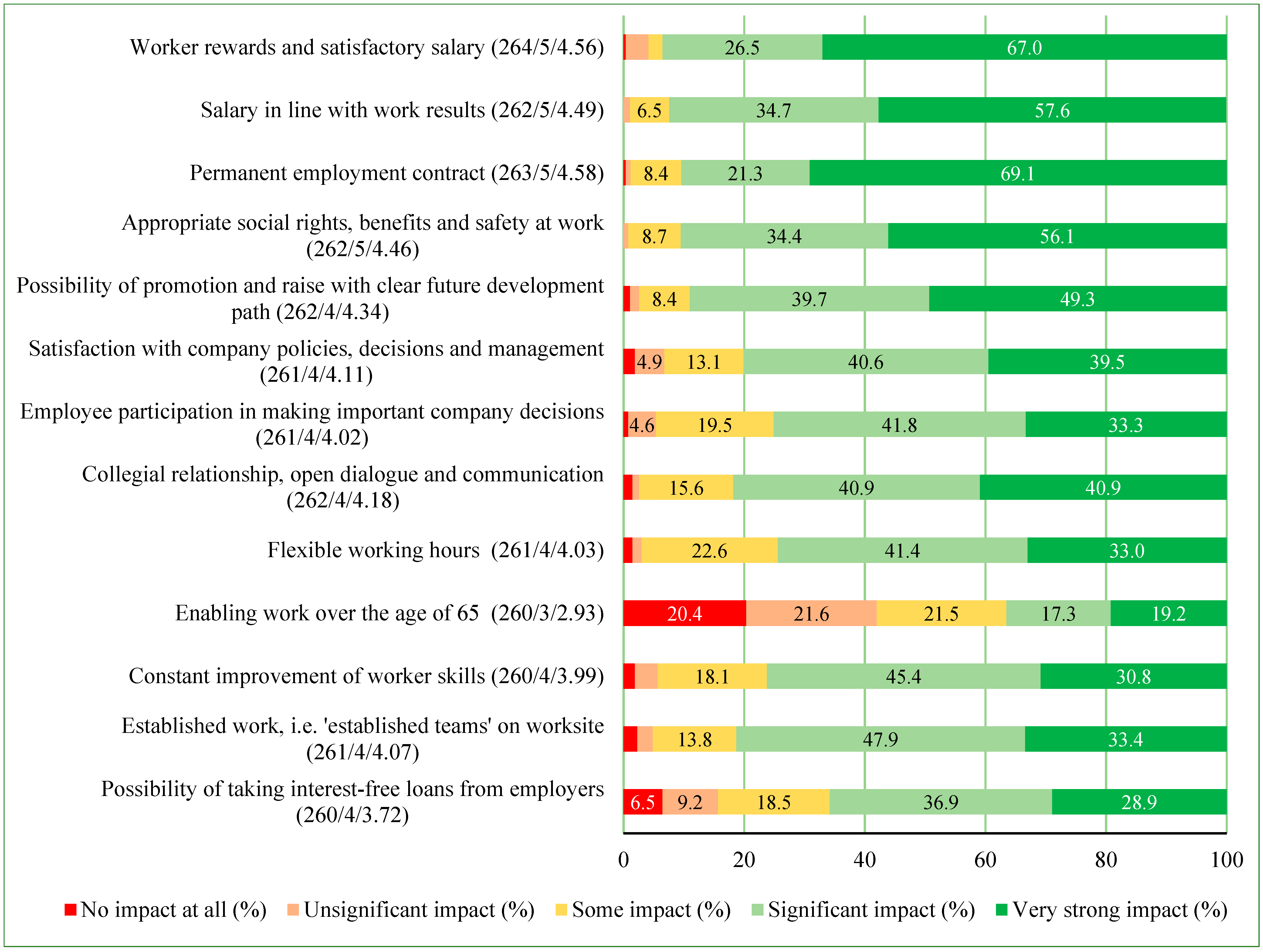 Forests 14 00817 g005