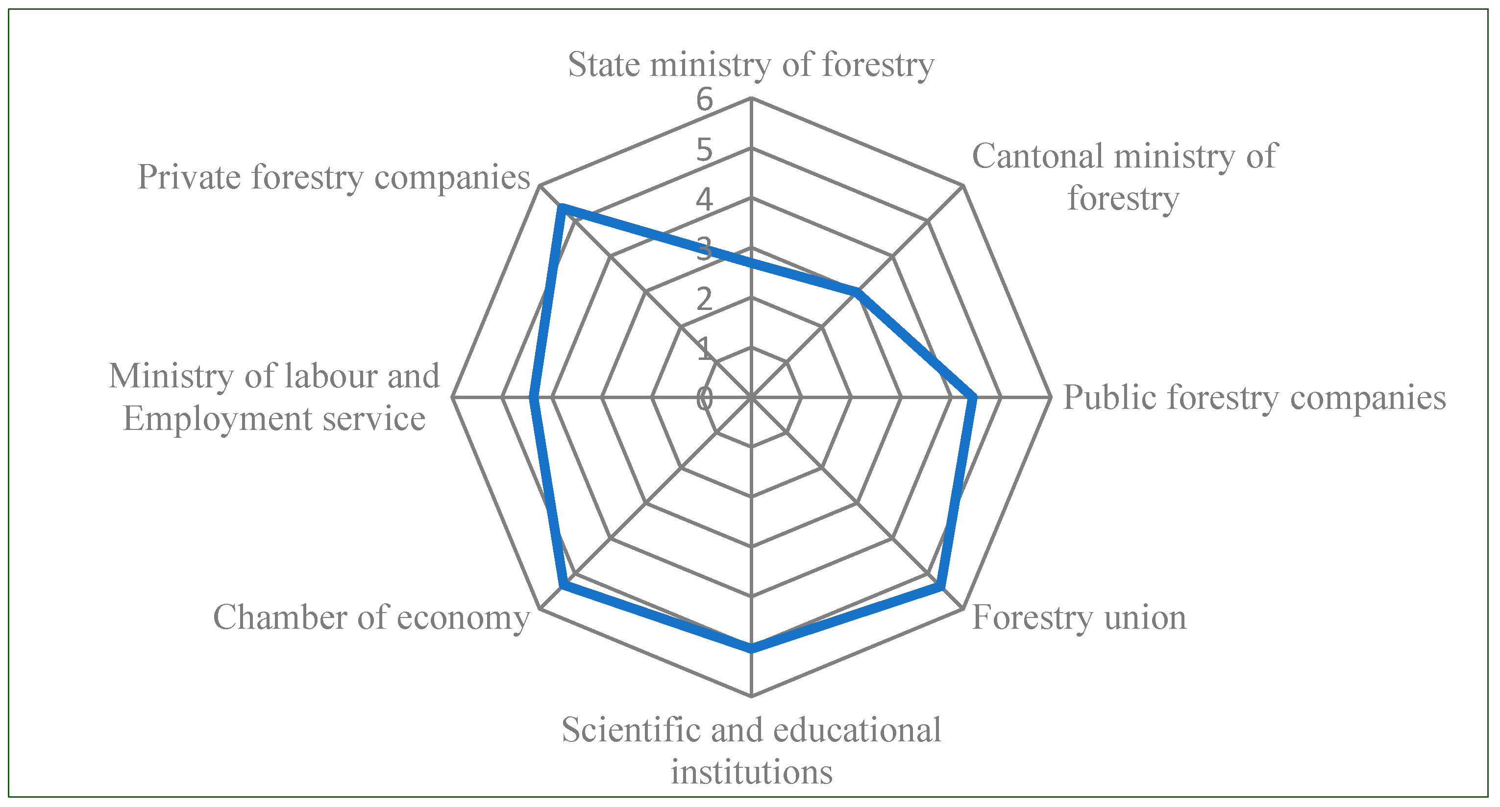Forests 14 00817 g007