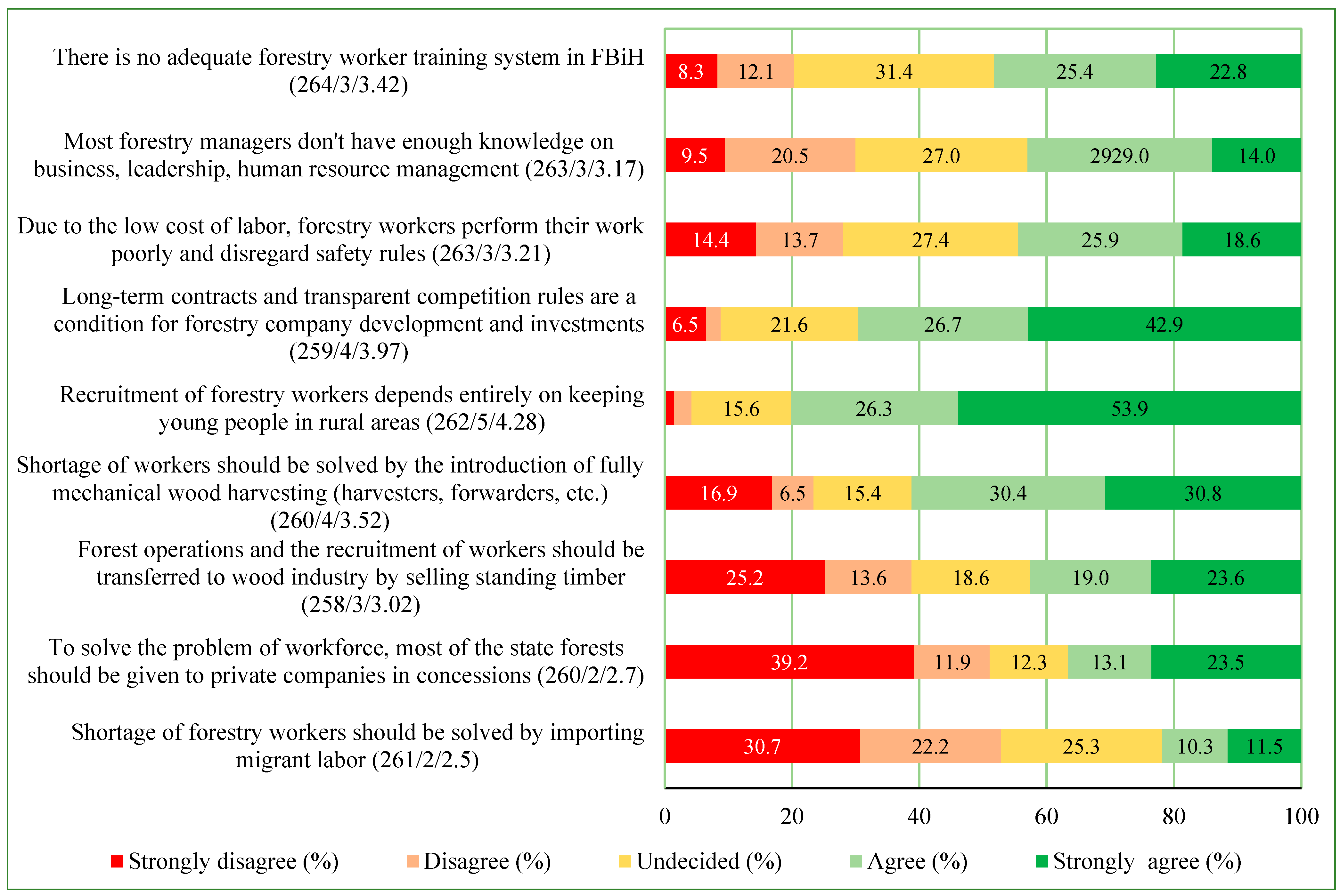 Forests 14 00817 g008