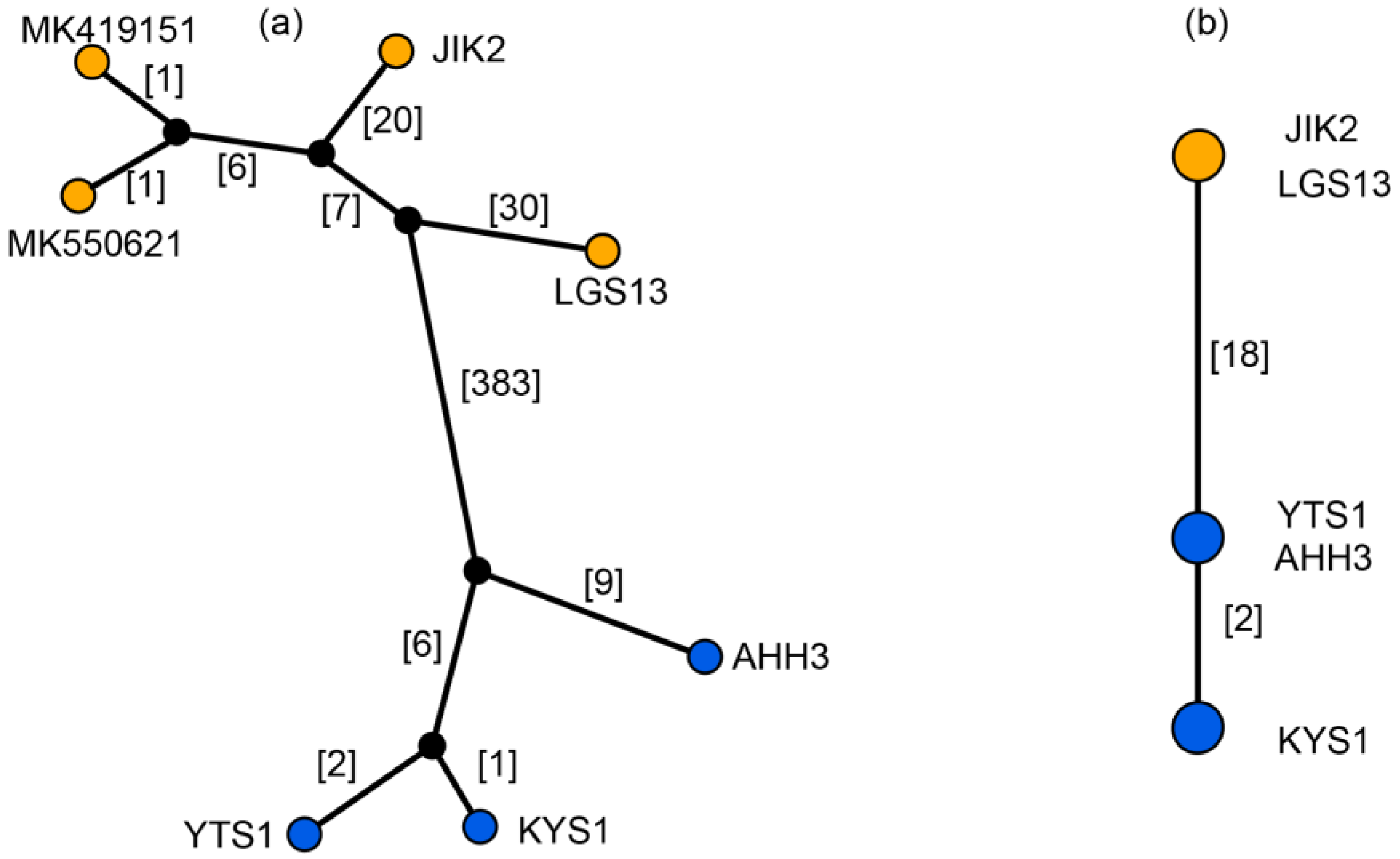 Forests 14 00818 g005 Forests 14 00818 g005
