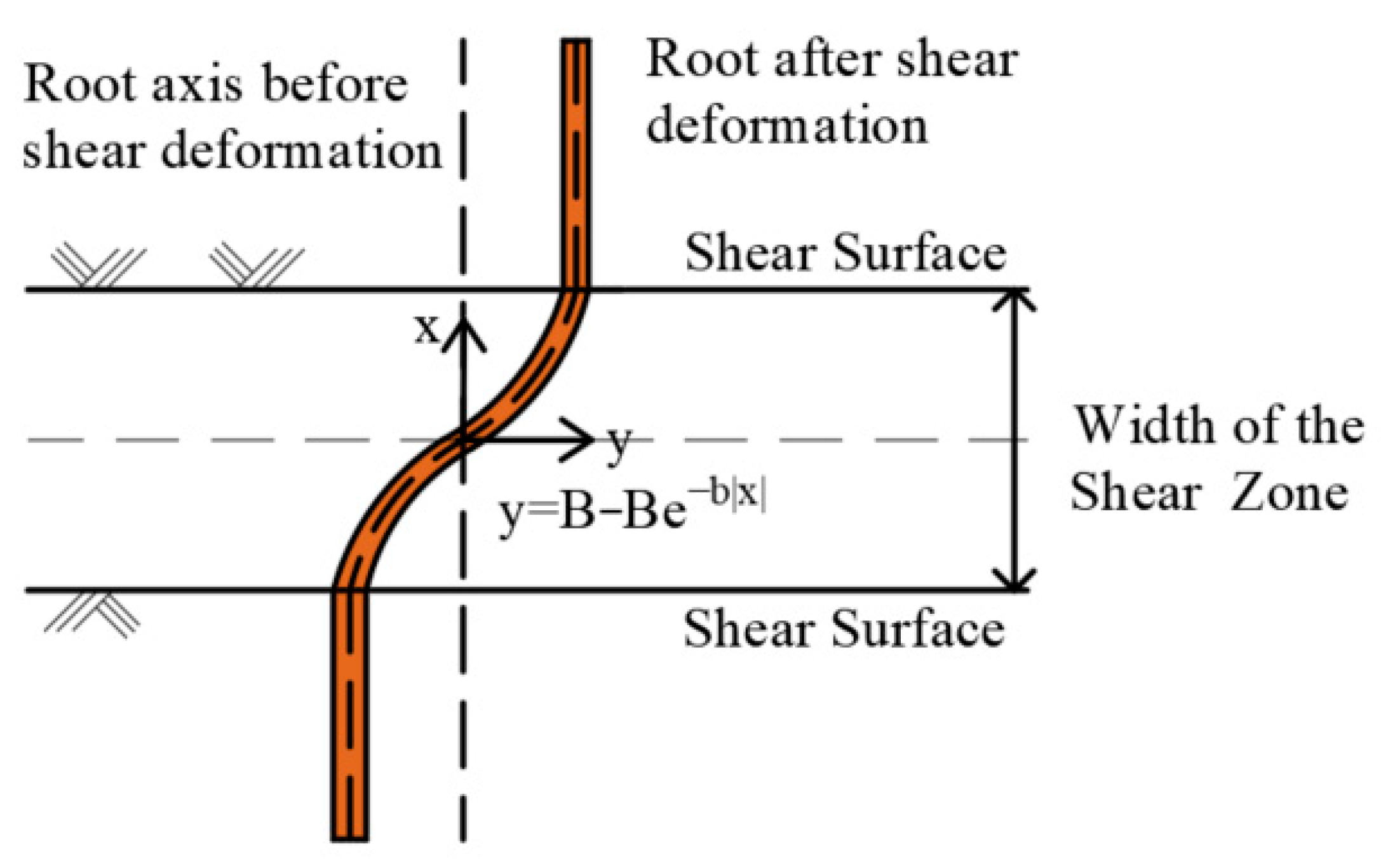 Forests 14 00819 g003