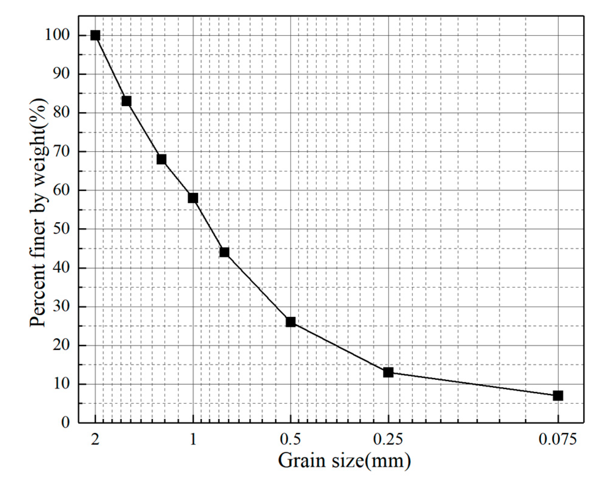 Forests 14 00819 g005