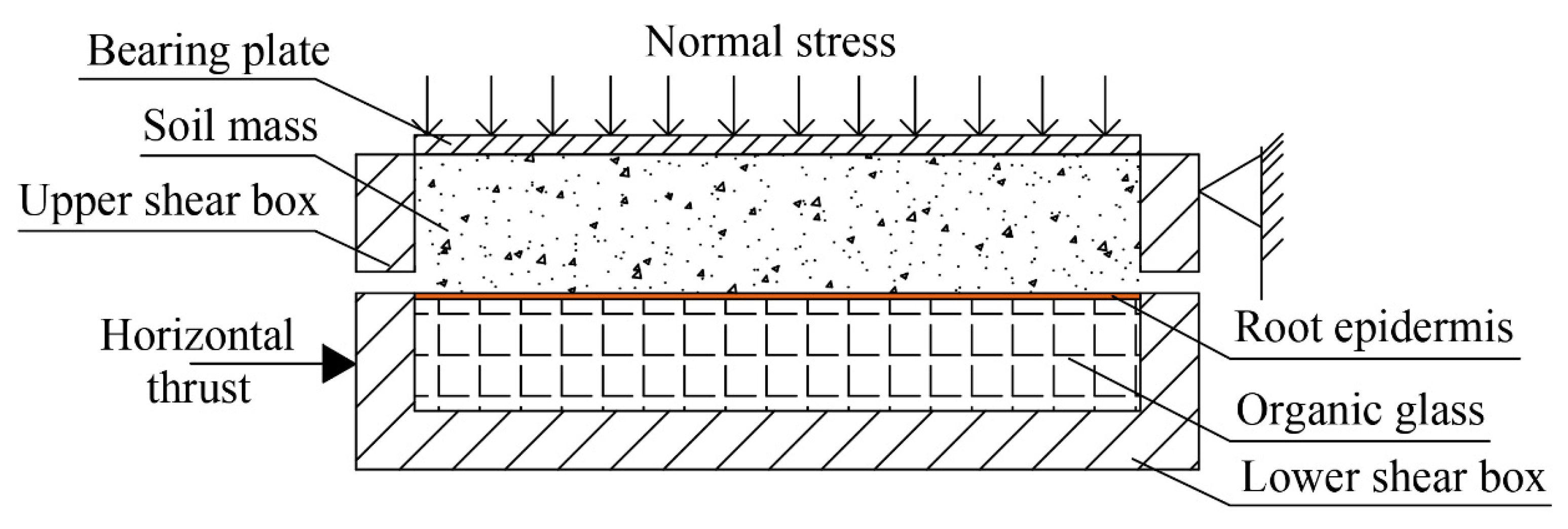 Forests 14 00819 g009
