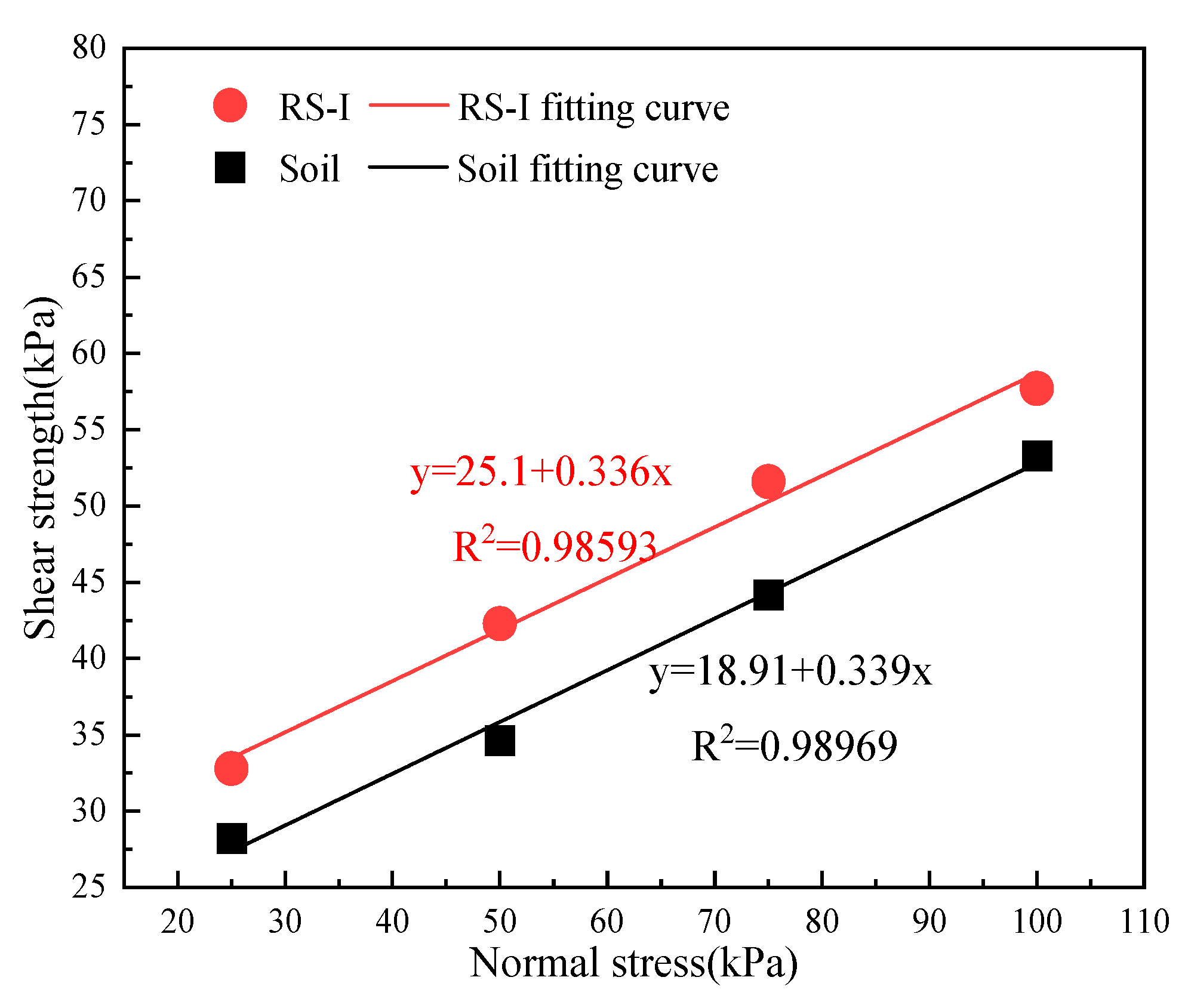 Forests 14 00819 g014