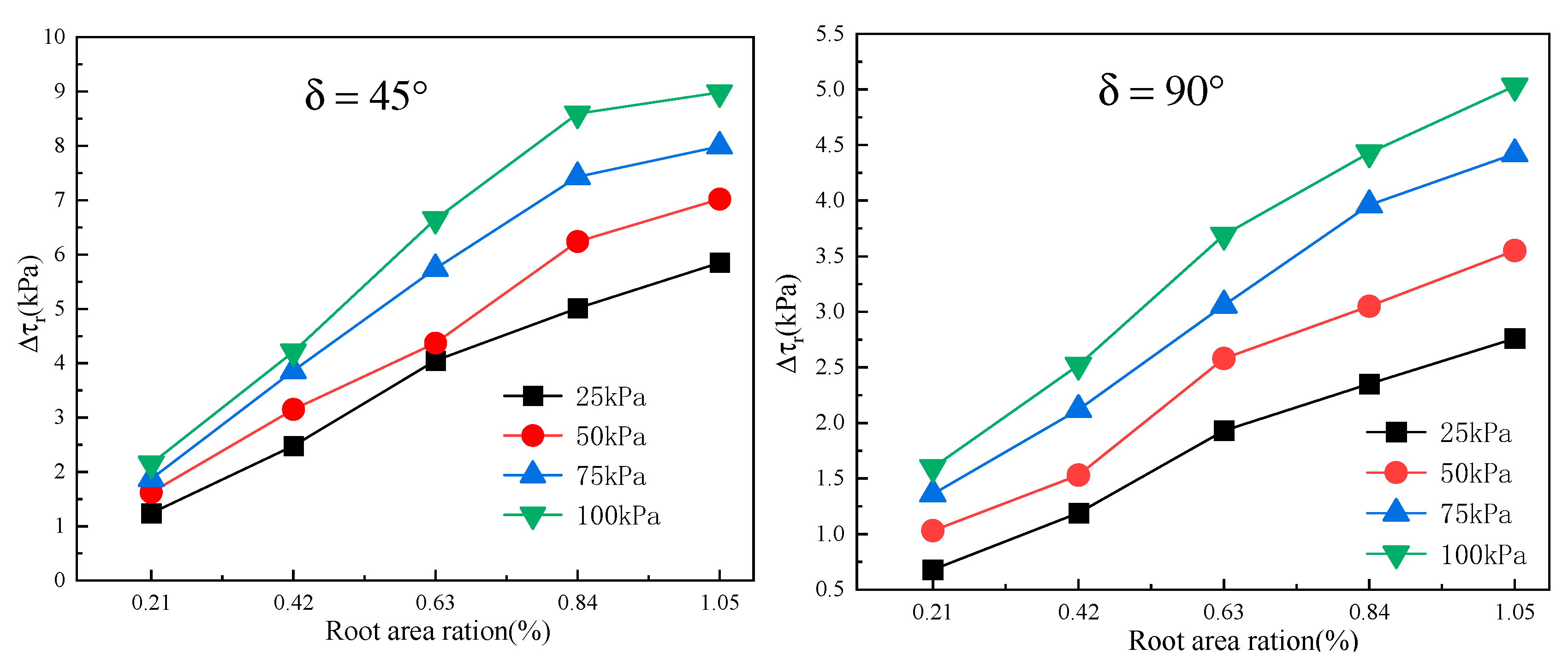 Forests 14 00819 g015