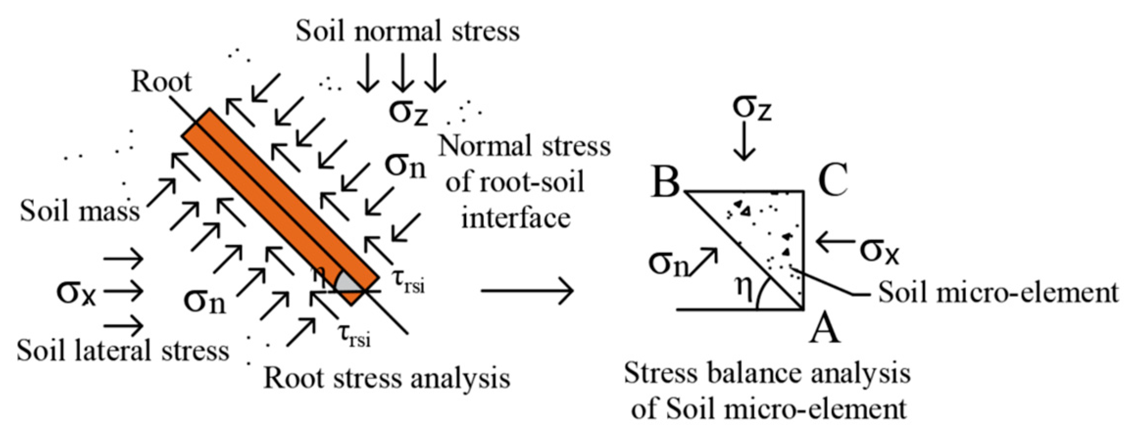 Forests 14 00819 g017