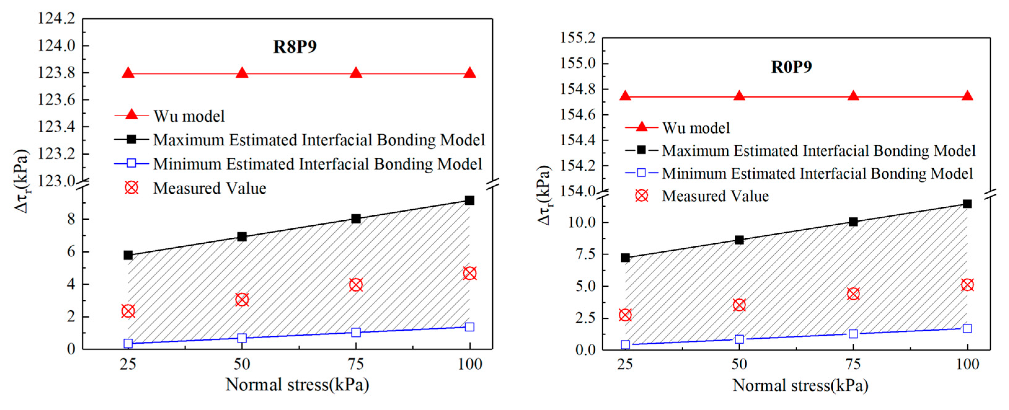 Forests 14 00819 g018b