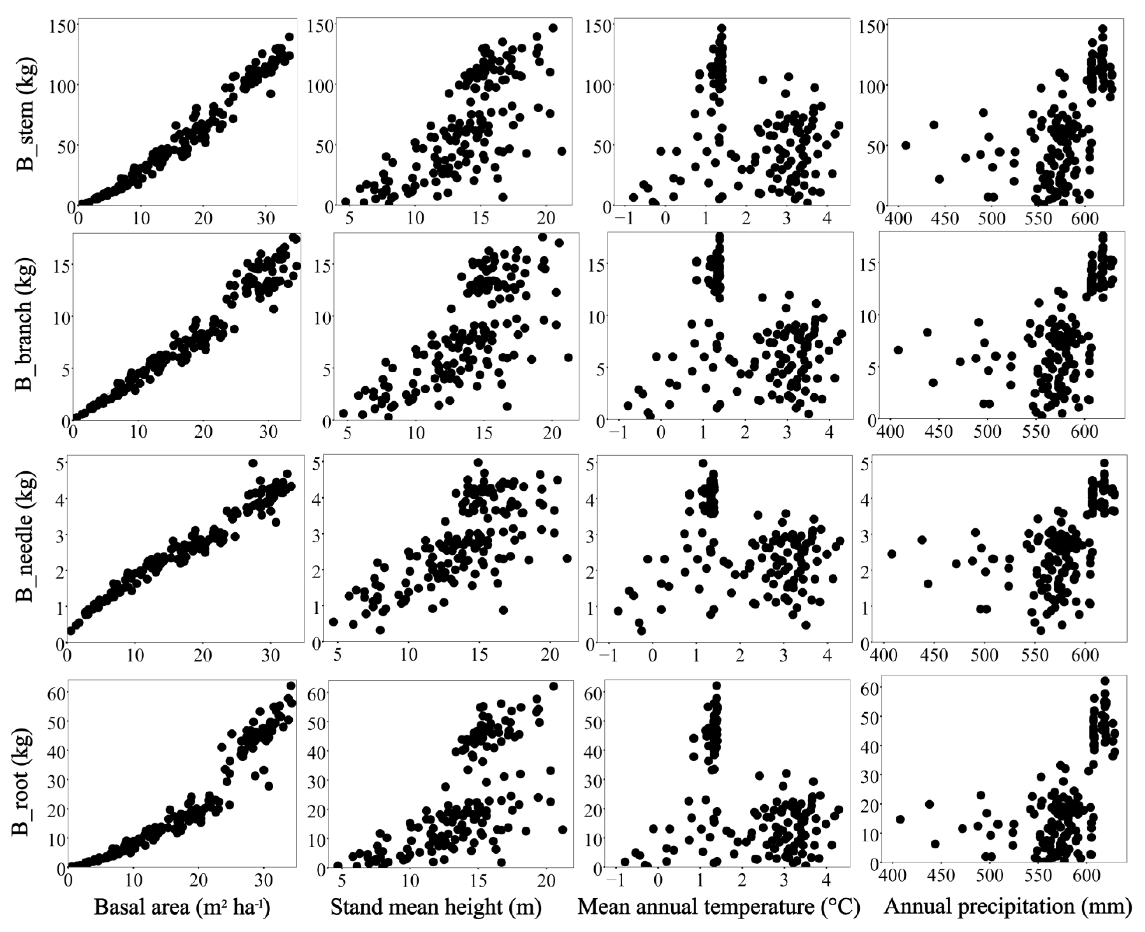 Forests 14 00820 g001