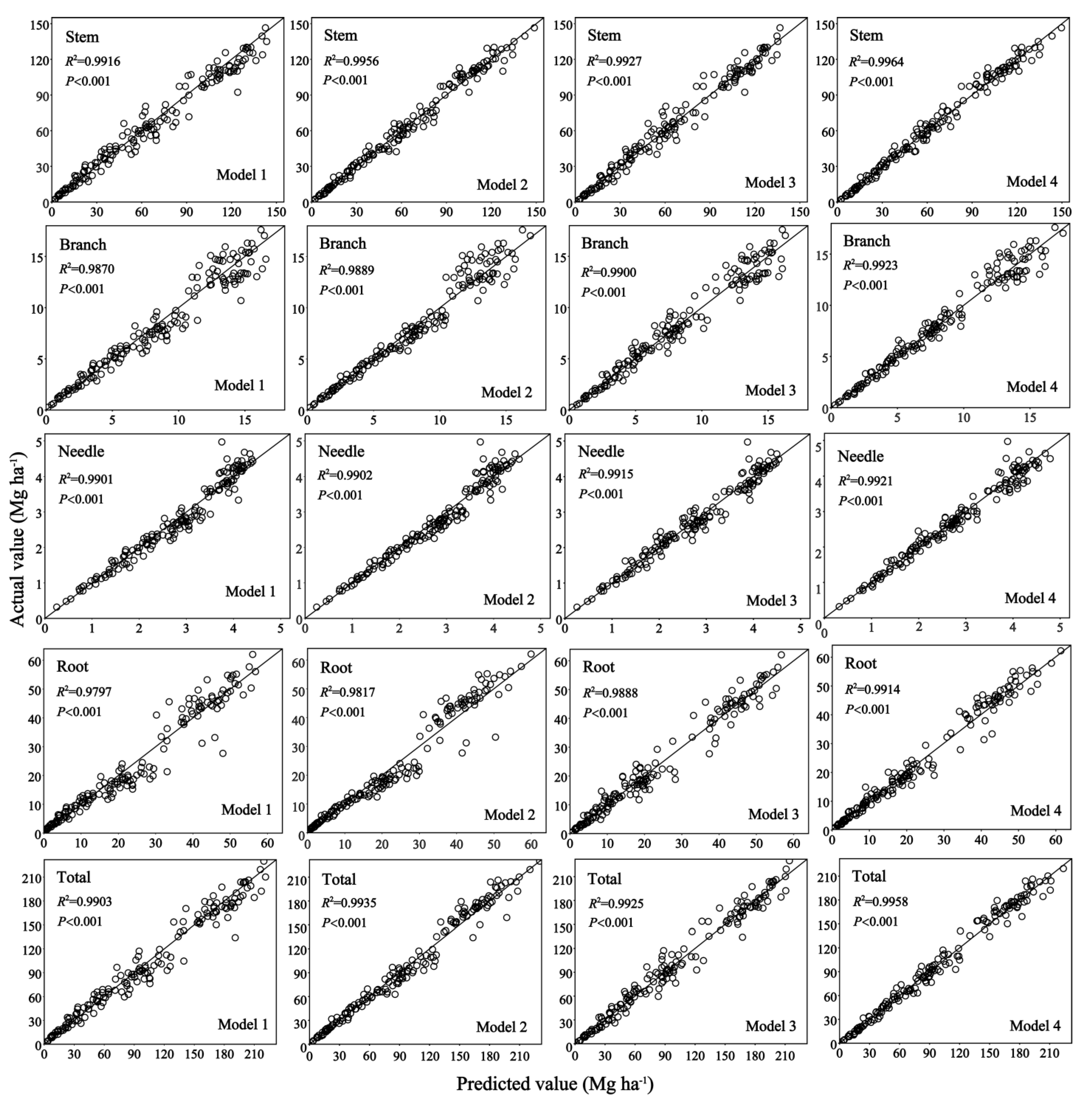 Forests 14 00820 g002