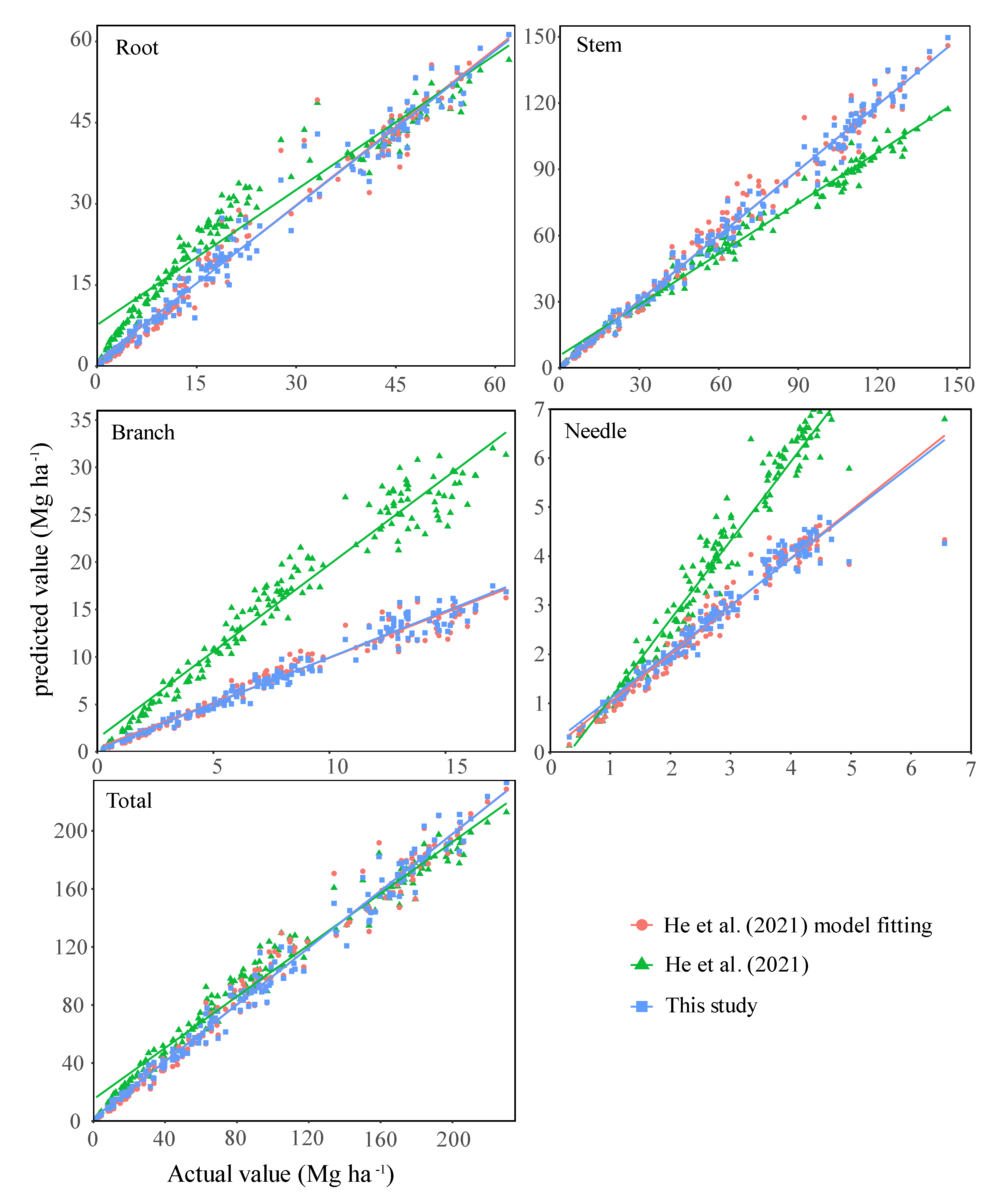 Forests 14 00820 g004