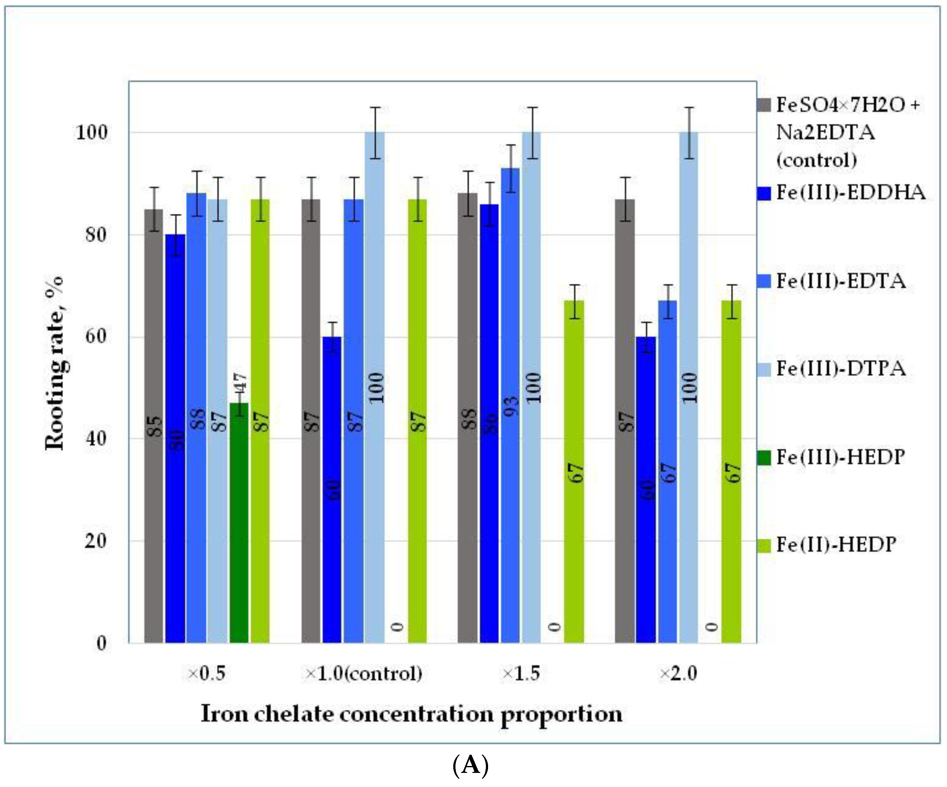 Forests 14 00821 g003a