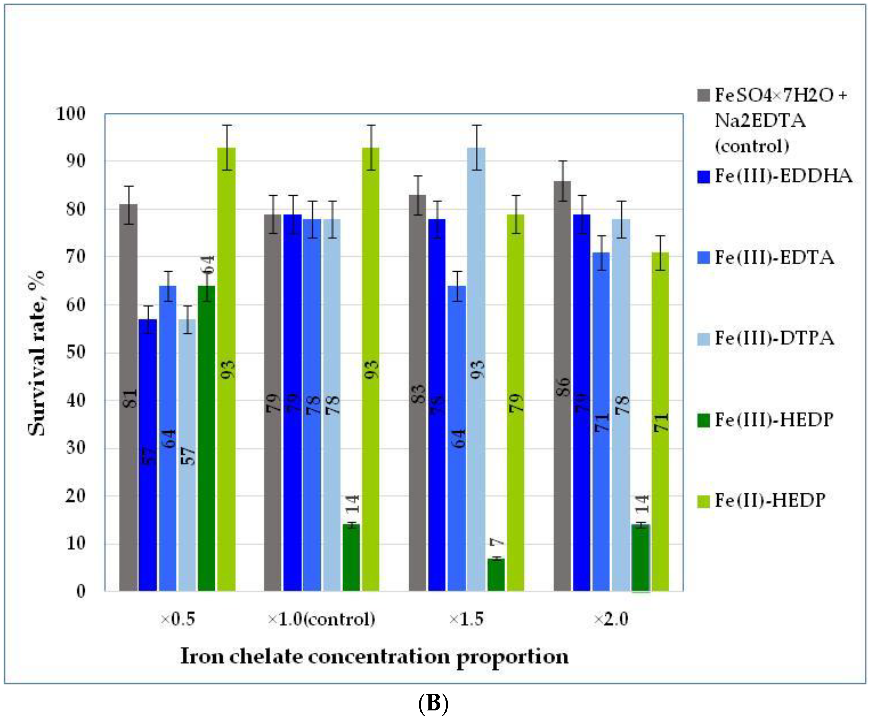 Forests 14 00821 g003b