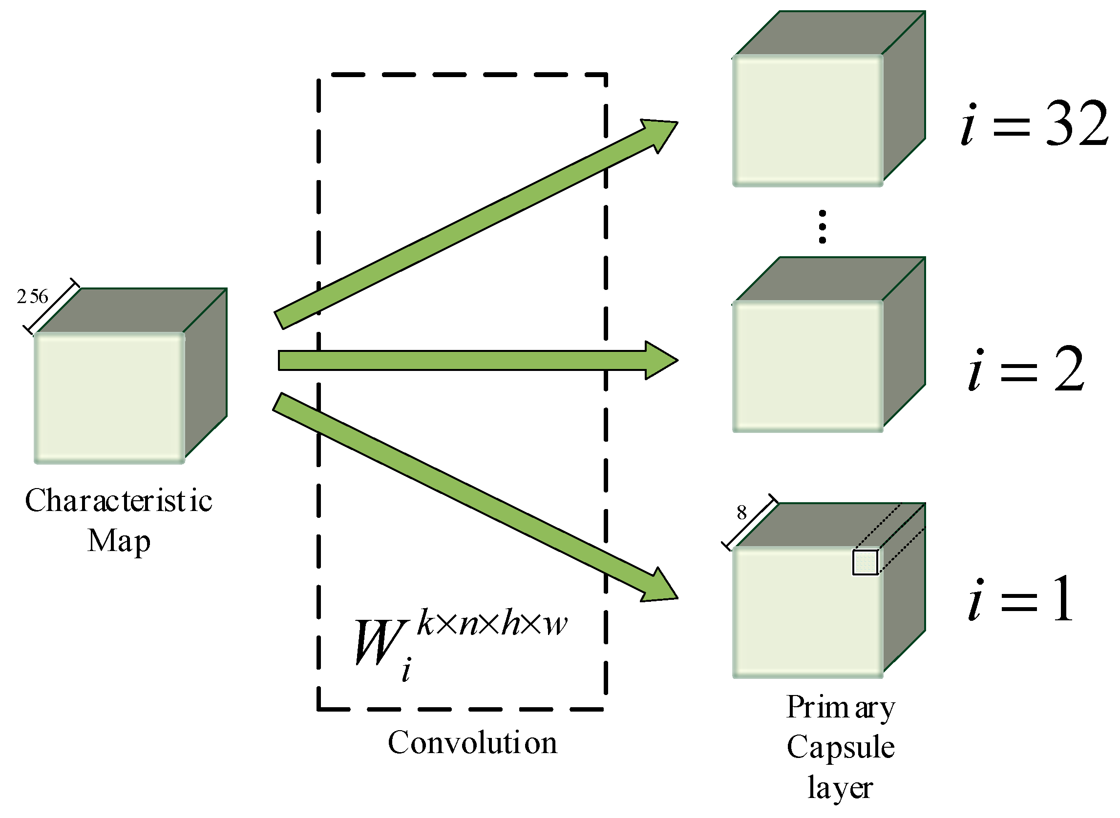 Forests 14 00822 g002