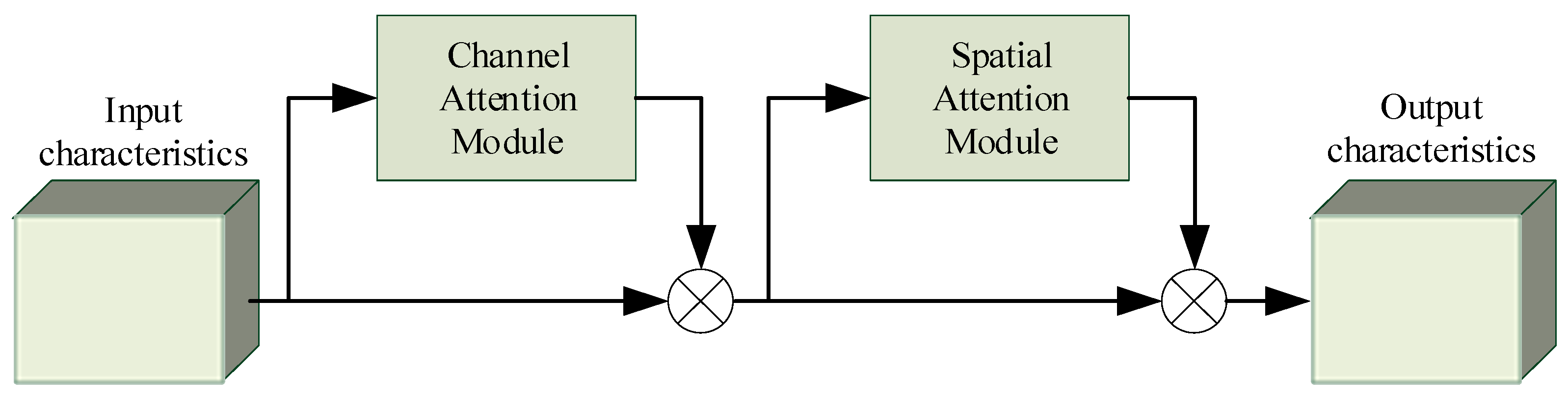 Forests 14 00822 g004