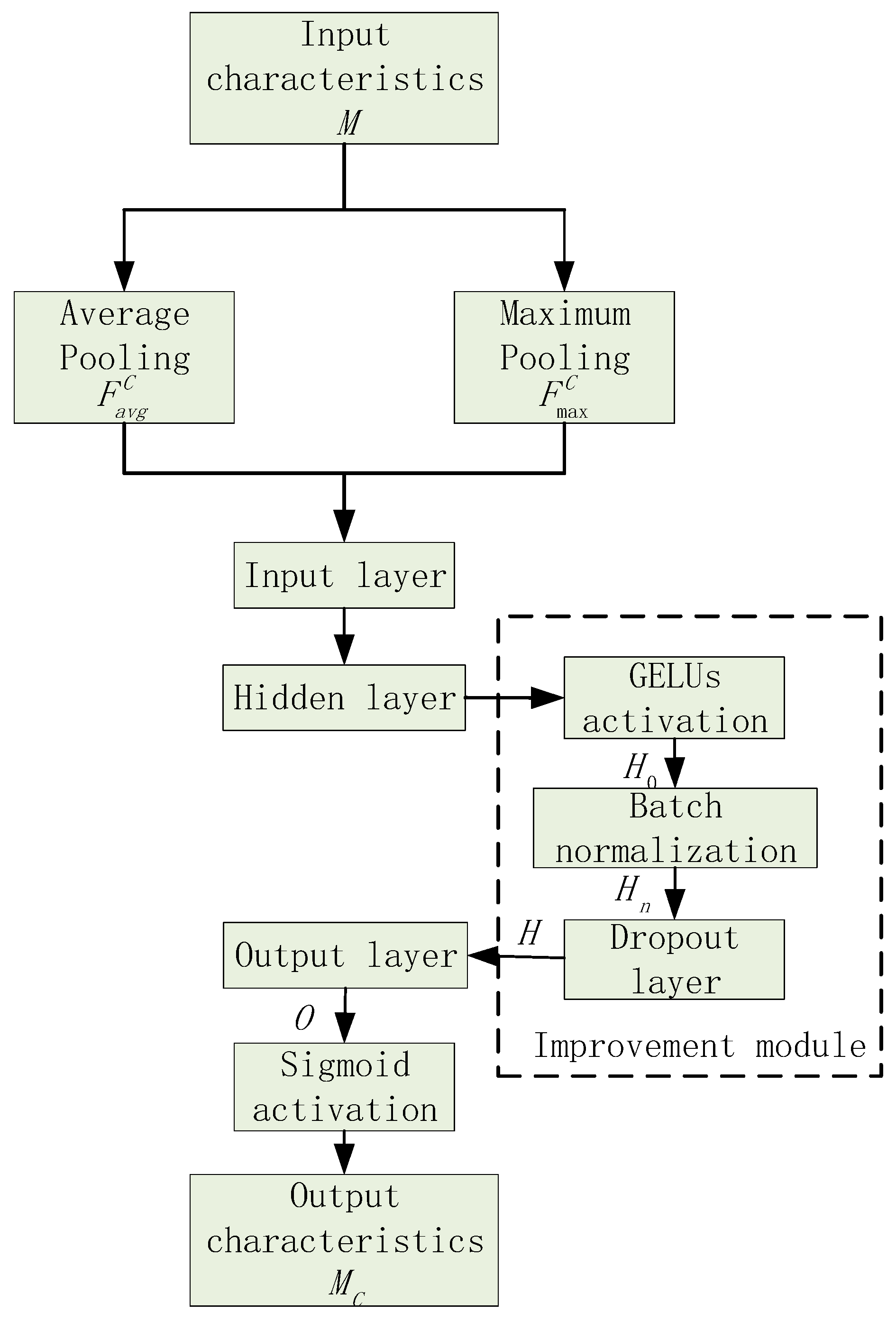 Forests 14 00822 g005