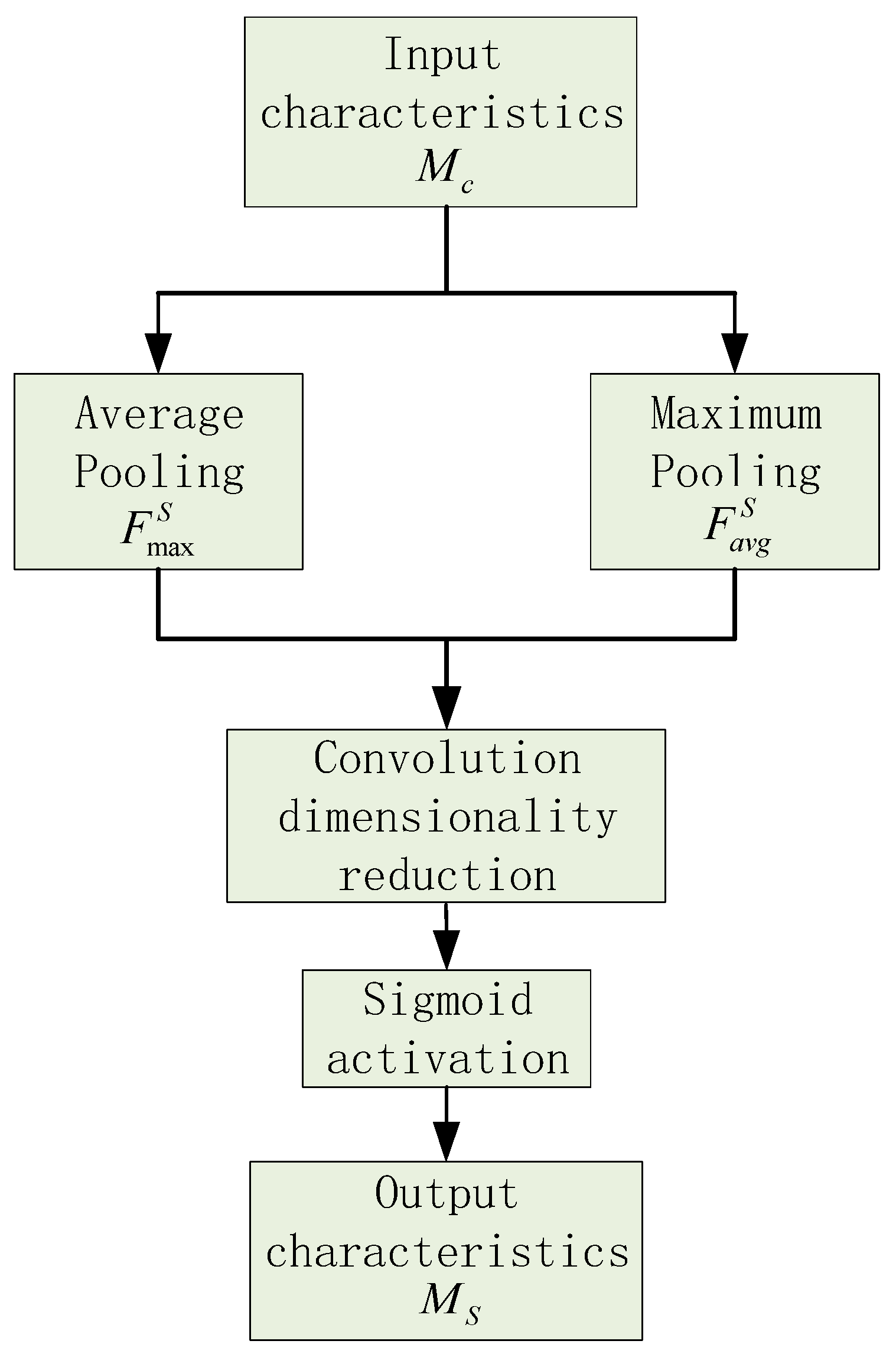 Forests 14 00822 g006