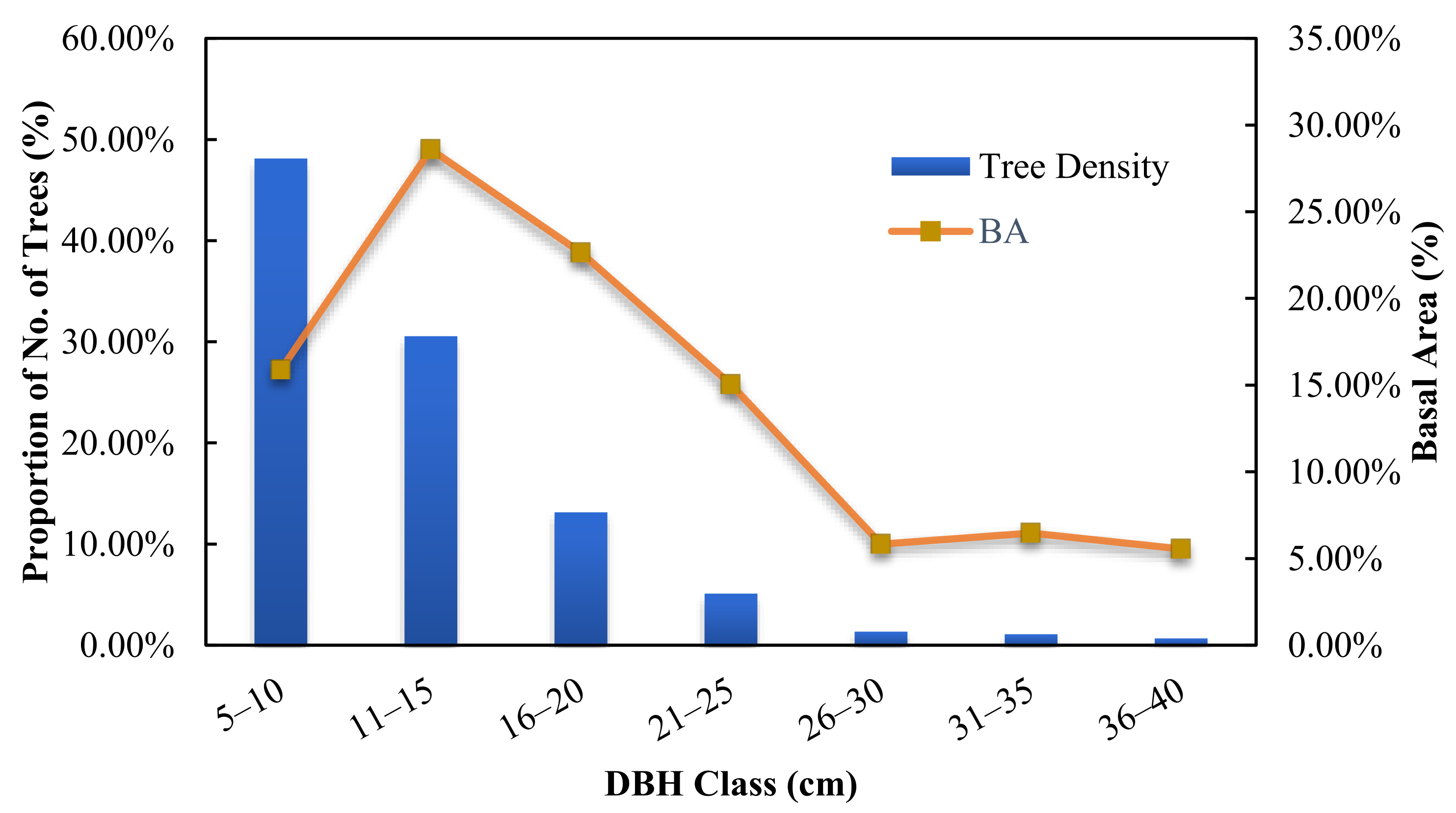 Forests 14 00824 g002 Forests 14 00824 g002